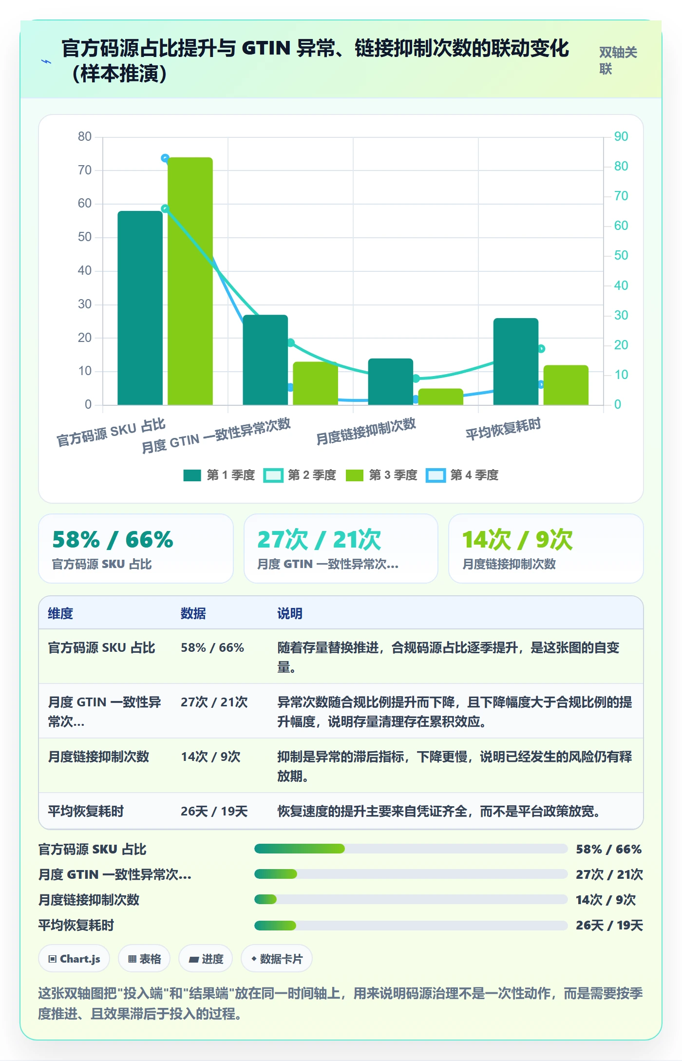 UPC码账号安全：代码申请从哪里开始