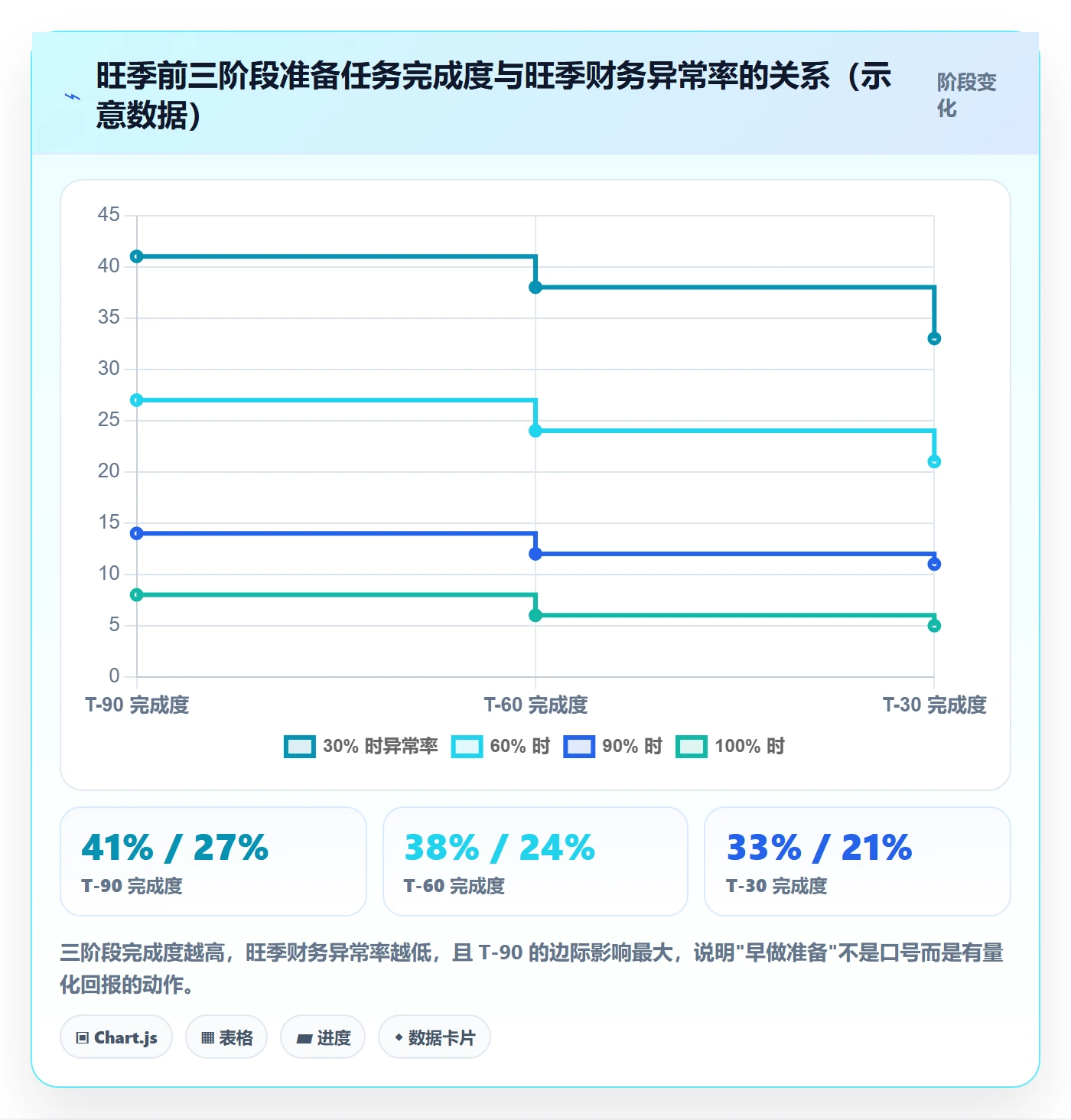 erp跨境电商应用思路：围绕财务核算拆解旺季准备