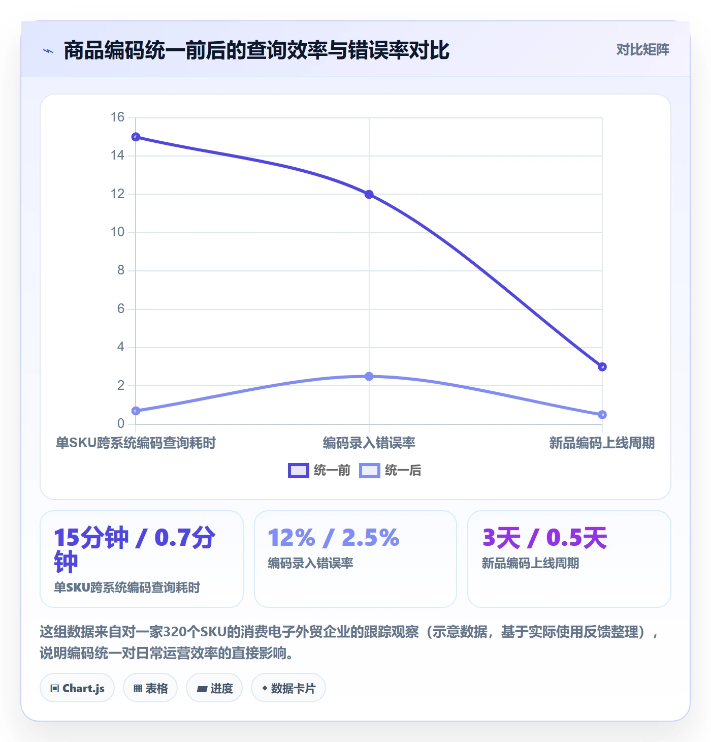外贸数据分析平台建设路线：从商品编码到旺季准备分几步