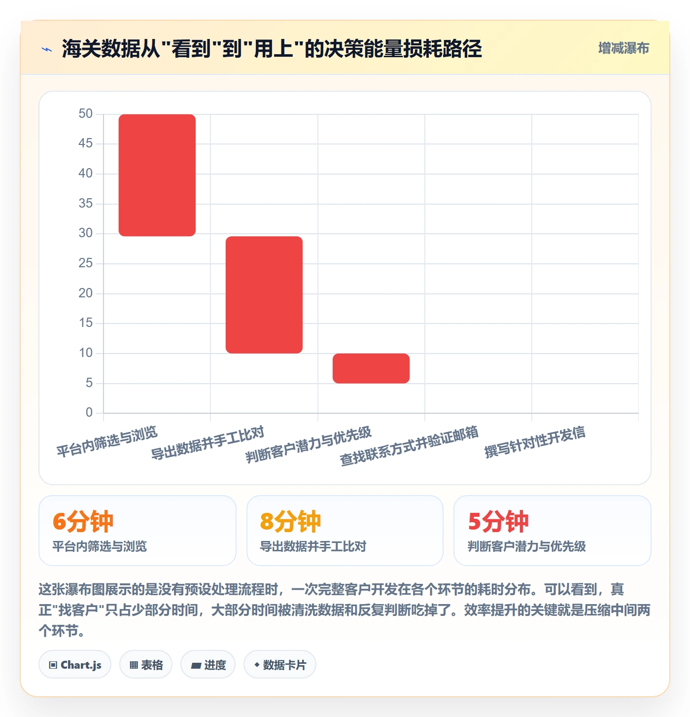 外贸数据分析平台场景解析：海关数据中的效率提升怎么处理