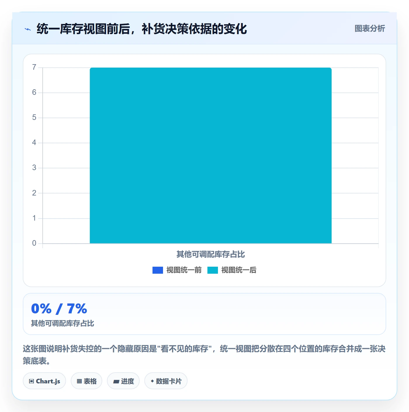 想做好erp跨境电商，先掌握年度规划中的采购补货