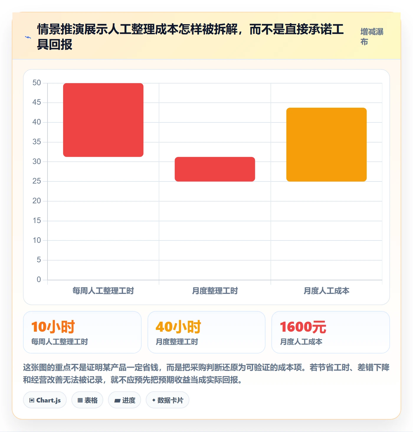 temu怎么管?以平台入驻为核心的品牌建设方案