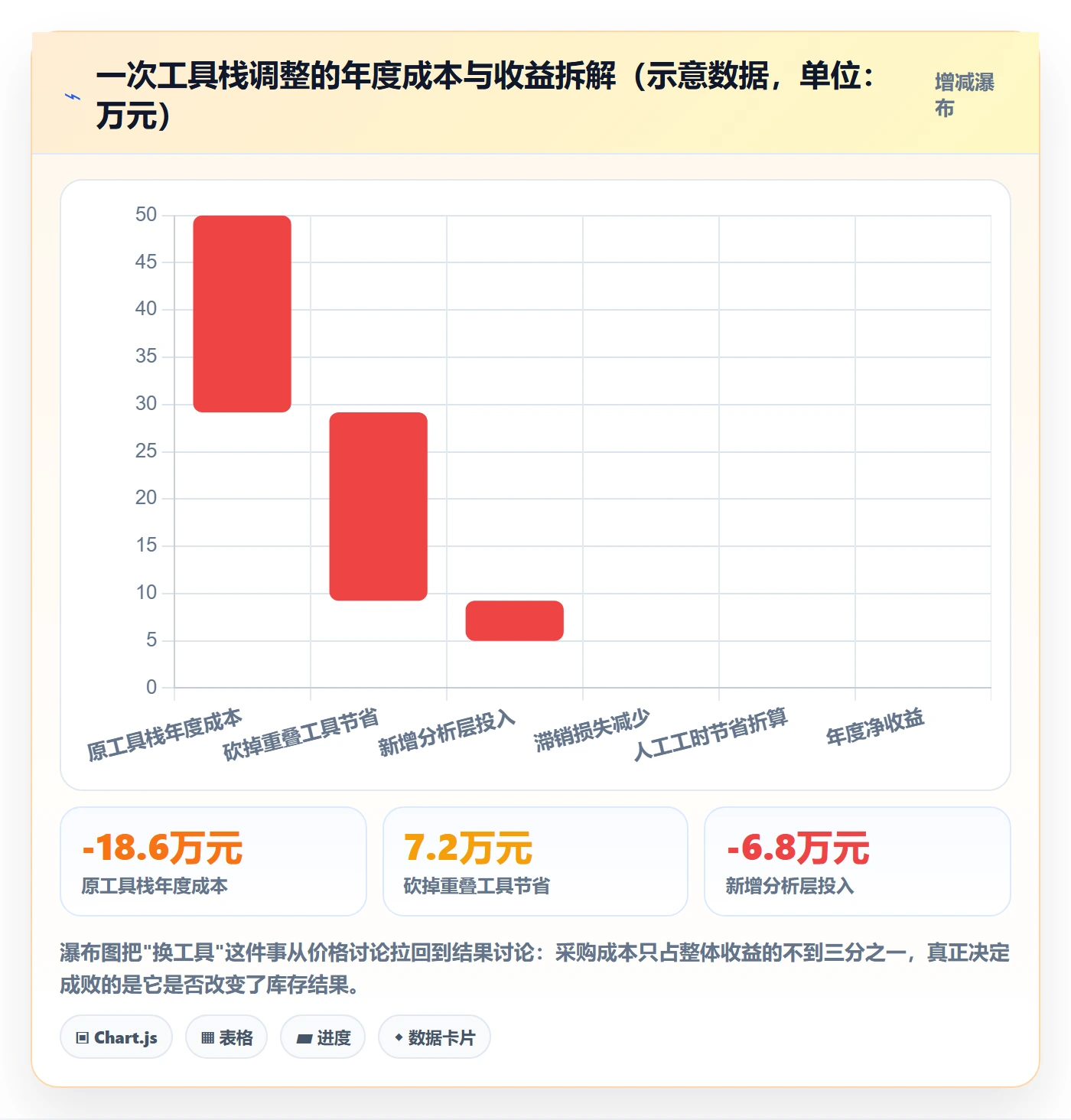 亚马逊软件实践指南:库存管理的工具对比怎样更有效