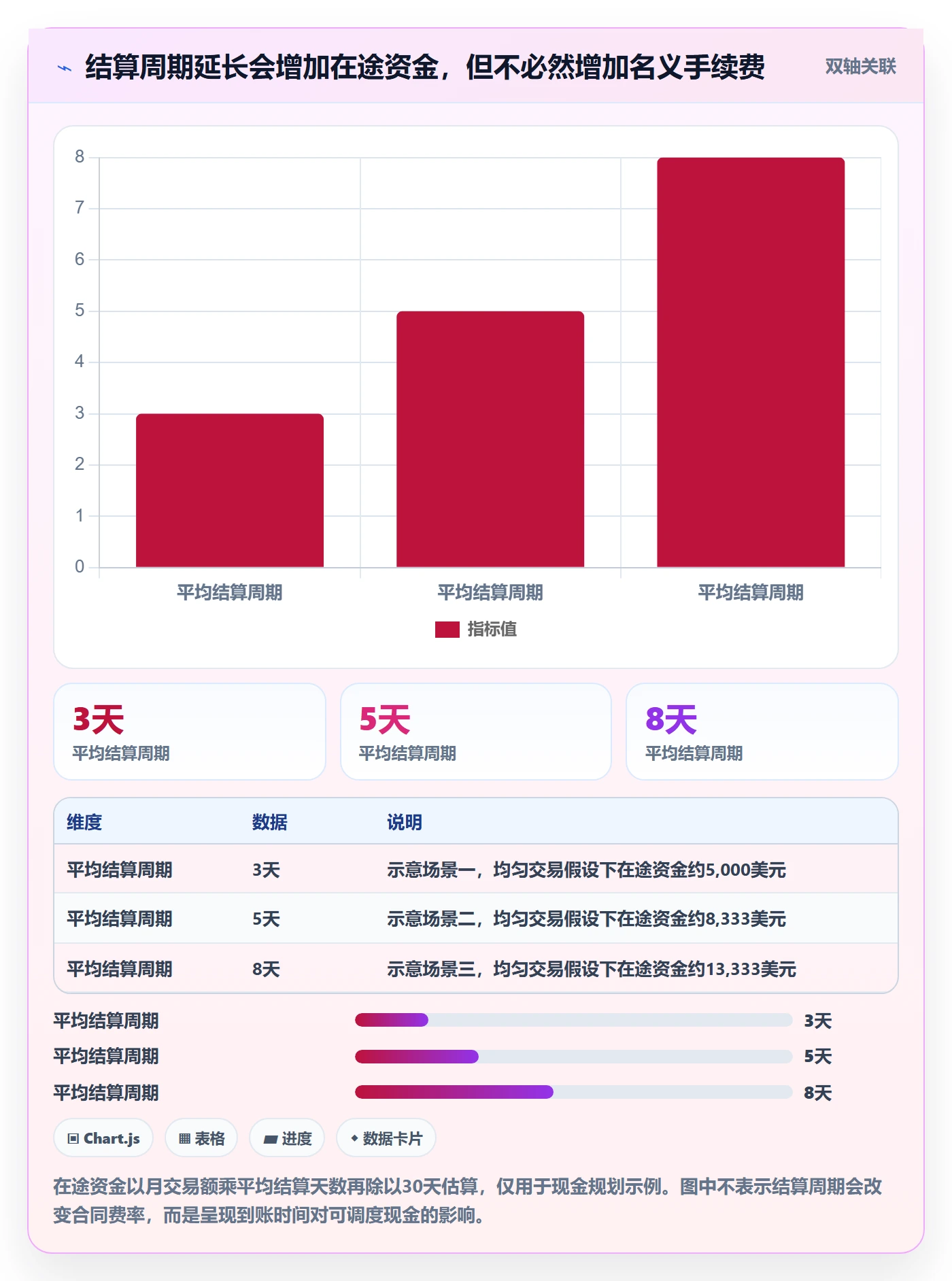 跨境电商实用方法：围绕支付结算建立入门指南