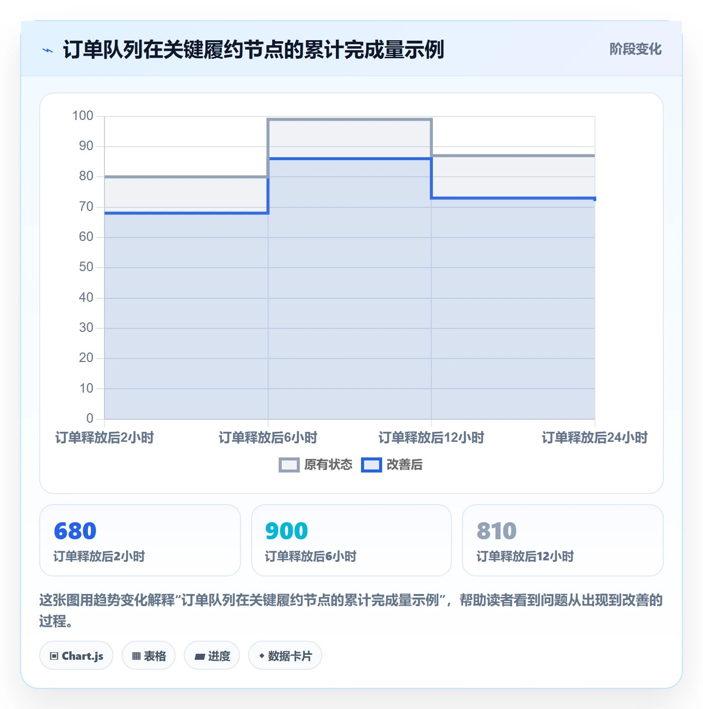 temu基础课：履约物流相关的团队协同一次讲透