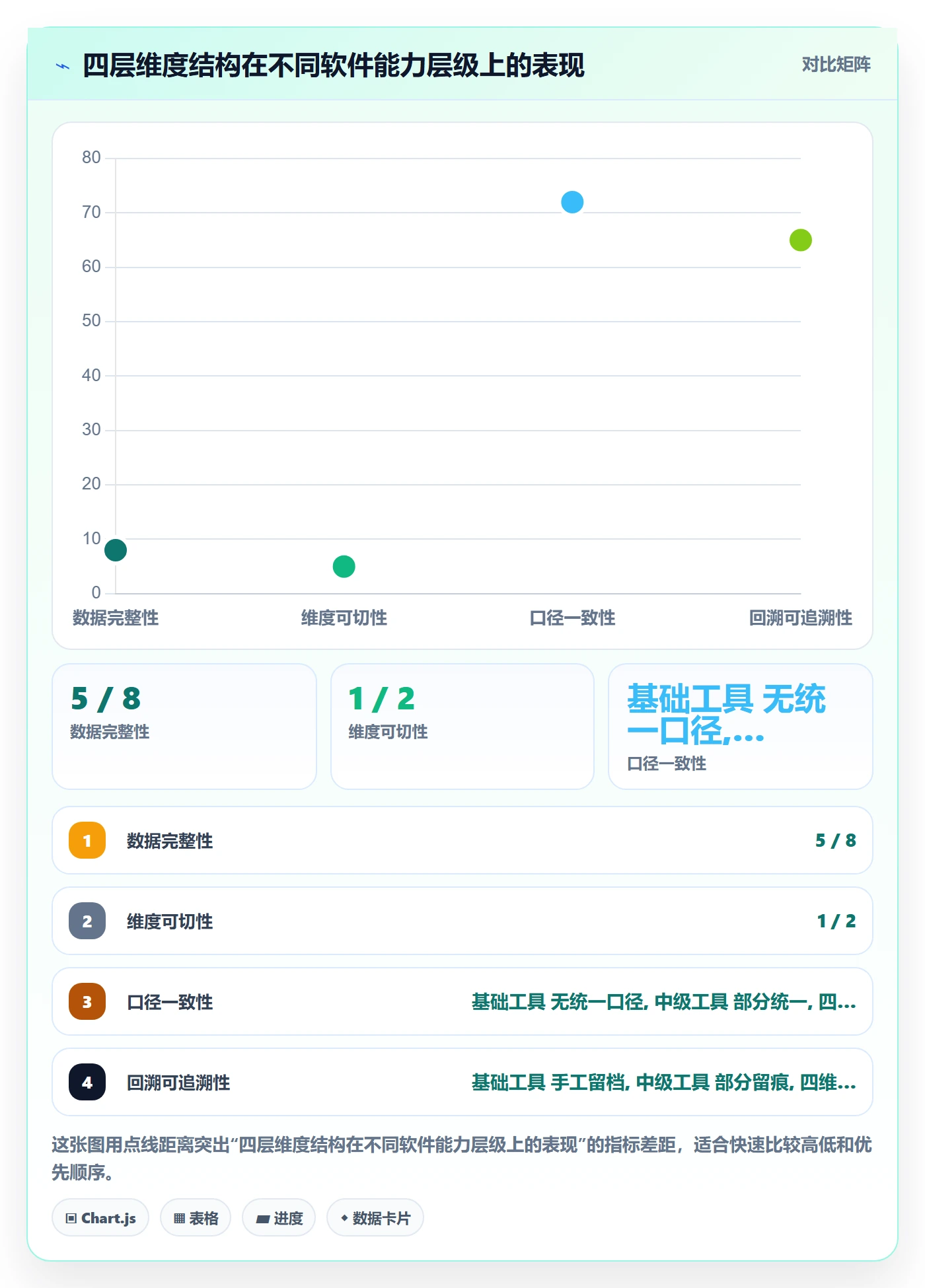 亚马逊软件选择标准：利润核算维度如何评估季度复盘