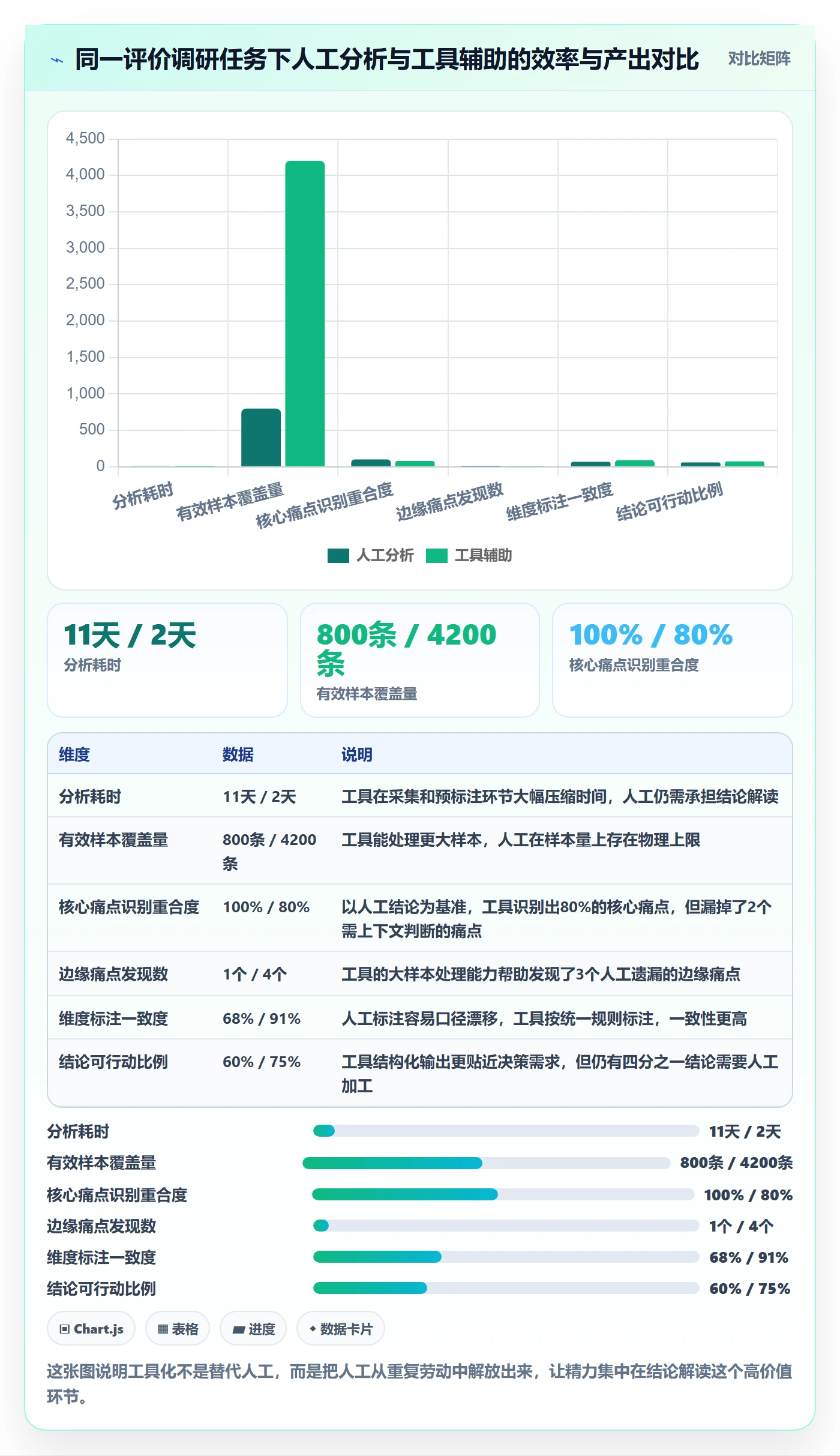 商品分析实用方法：围绕用户评价建立市场调研