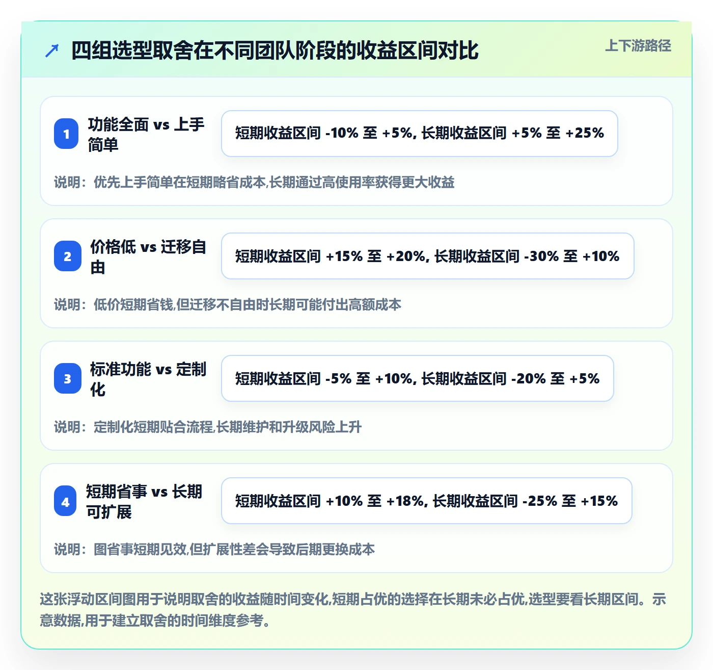 外贸数据分析平台选择标准：销售线索维度如何评估日常管理