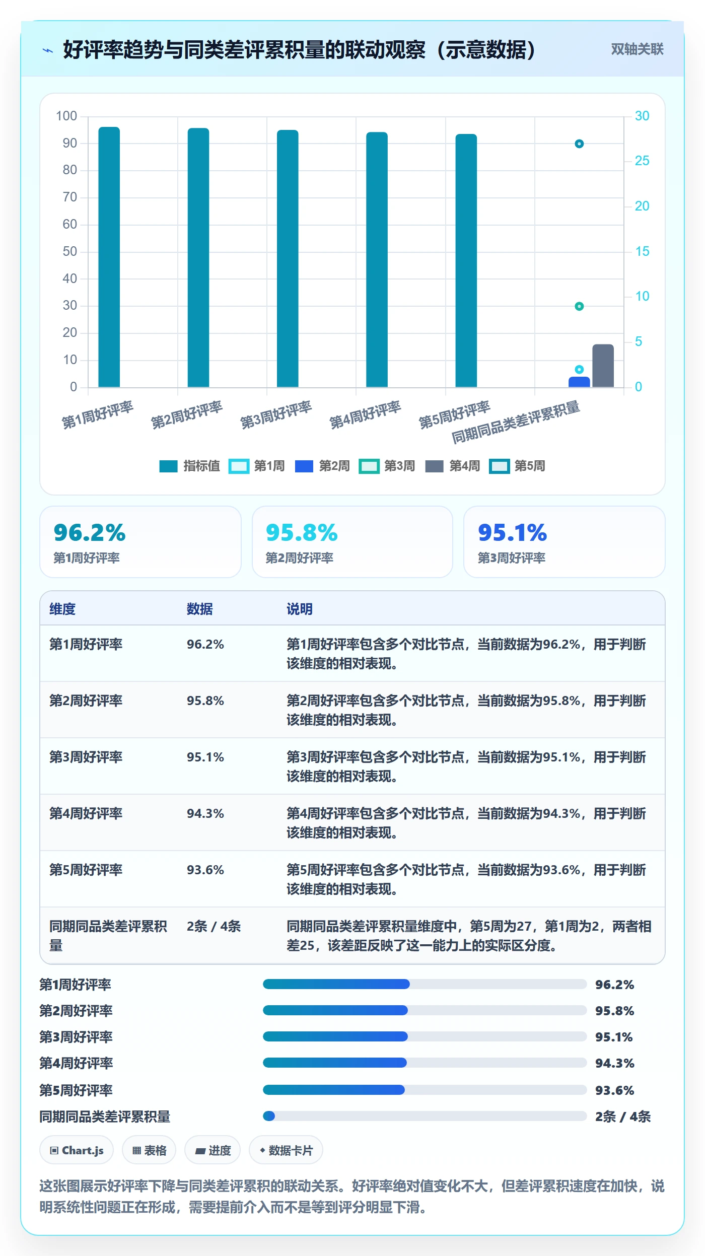 商品分析实用方法：围绕用户评价建立品牌建设
