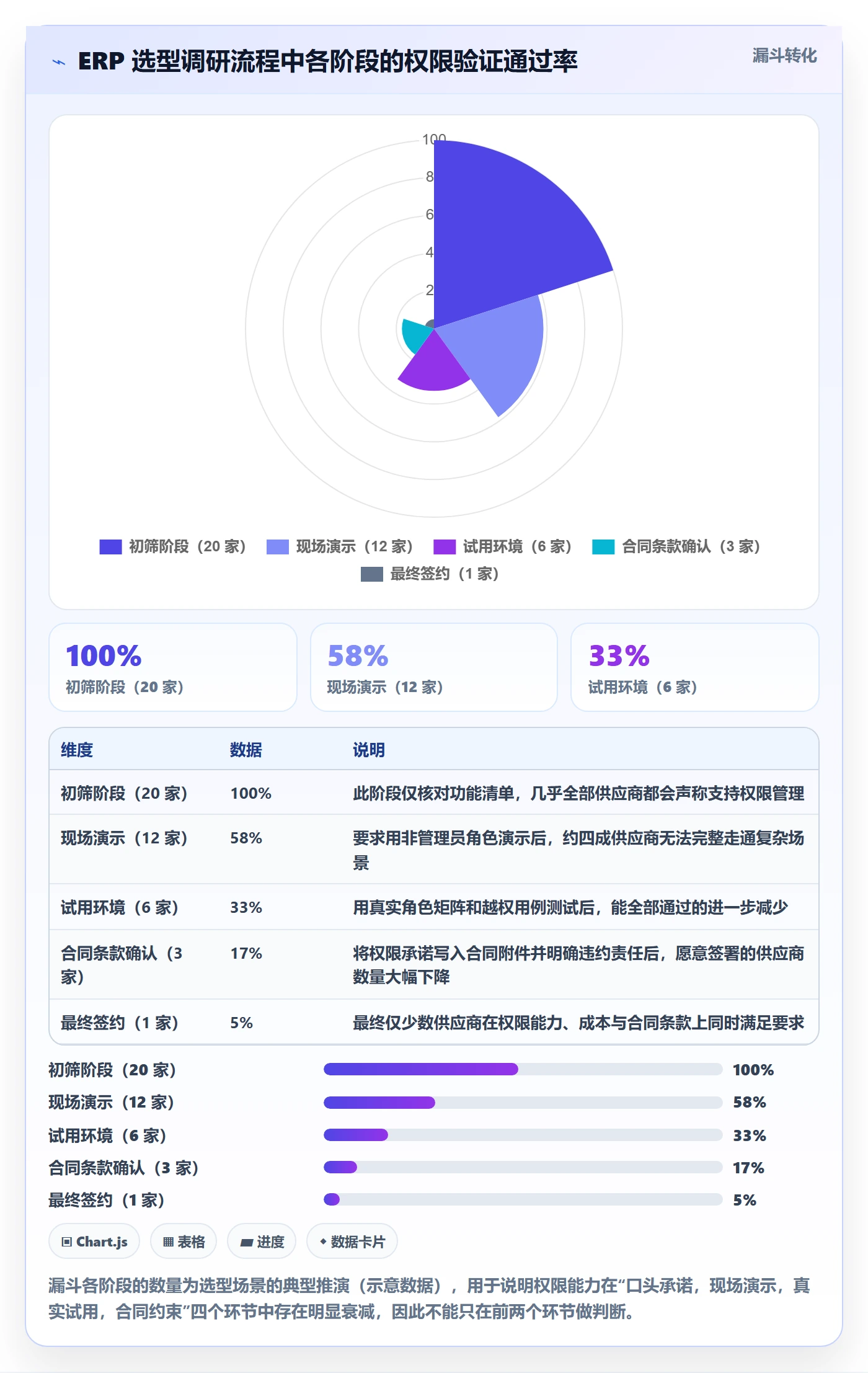erp跨境电商避坑指南：权限管理环节的市场调研要注意什么