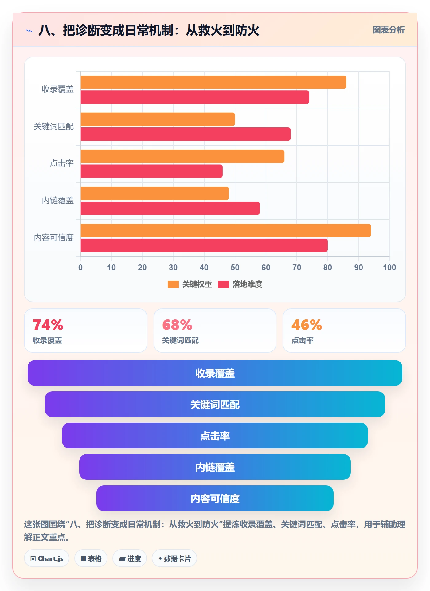 八、把诊断变成日常机制：从救火到防火