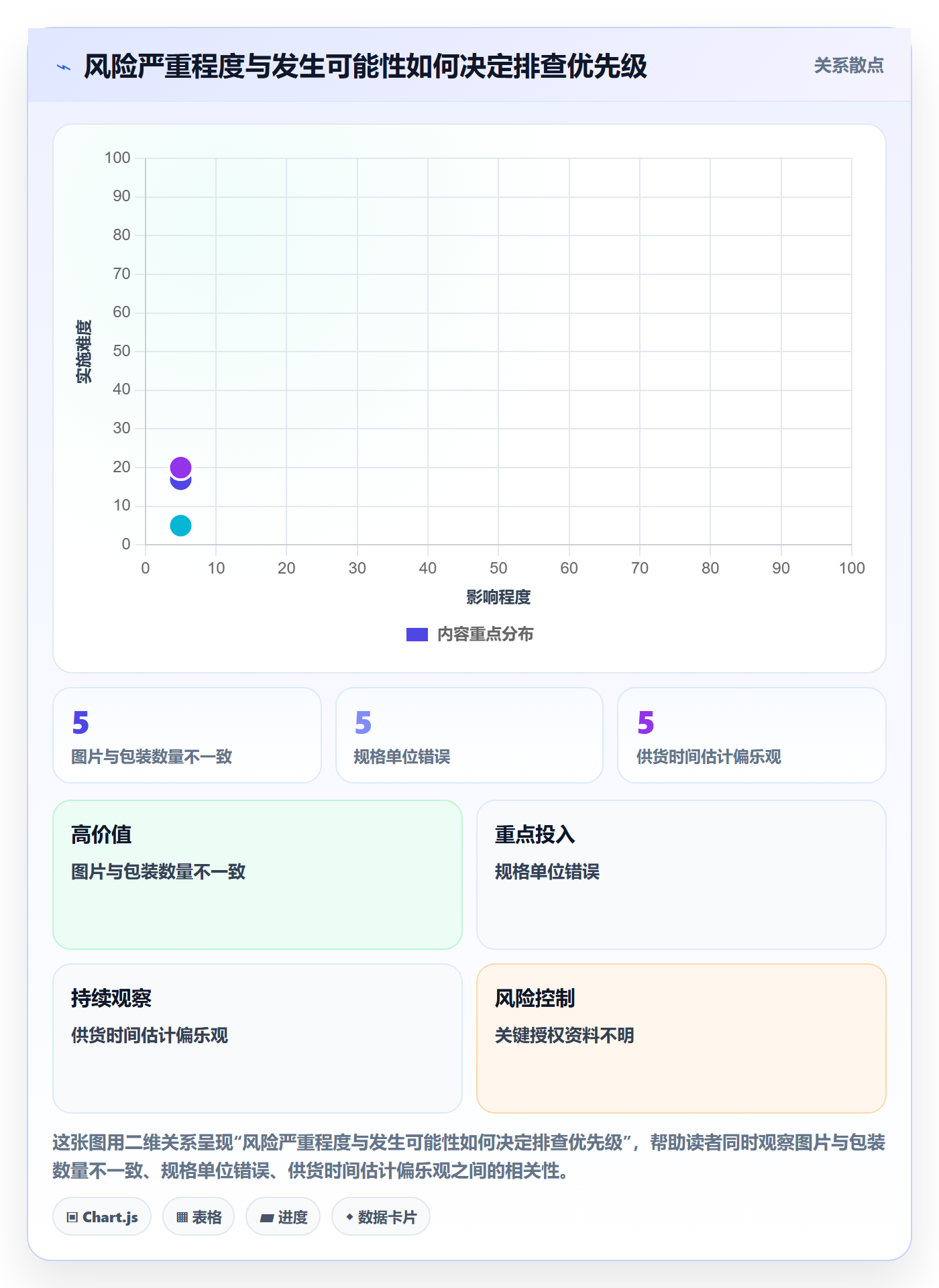temu从0到1：商品发布的风险排查与操作要点