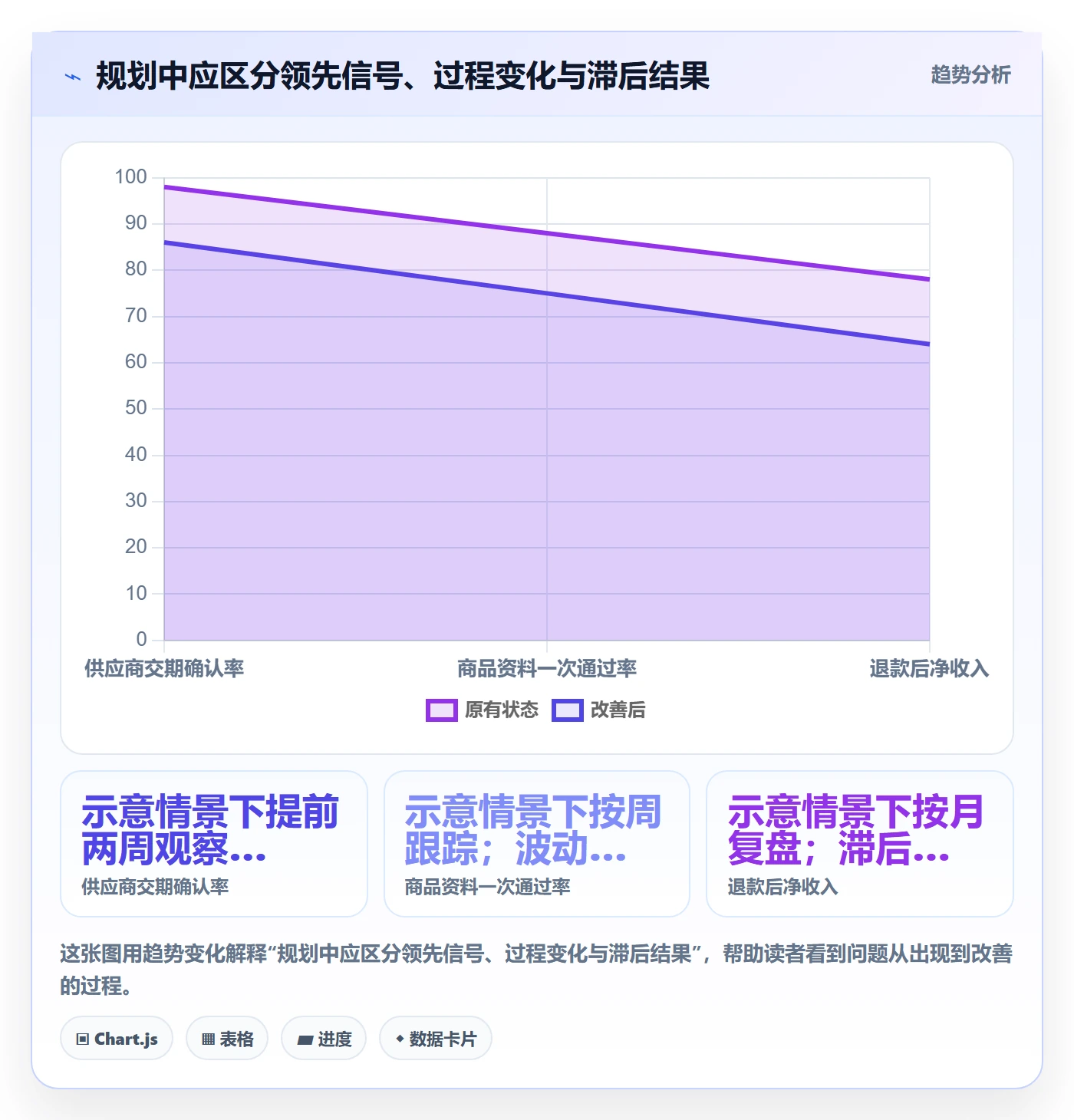 temu进阶课：围绕账号绩效完善年度规划