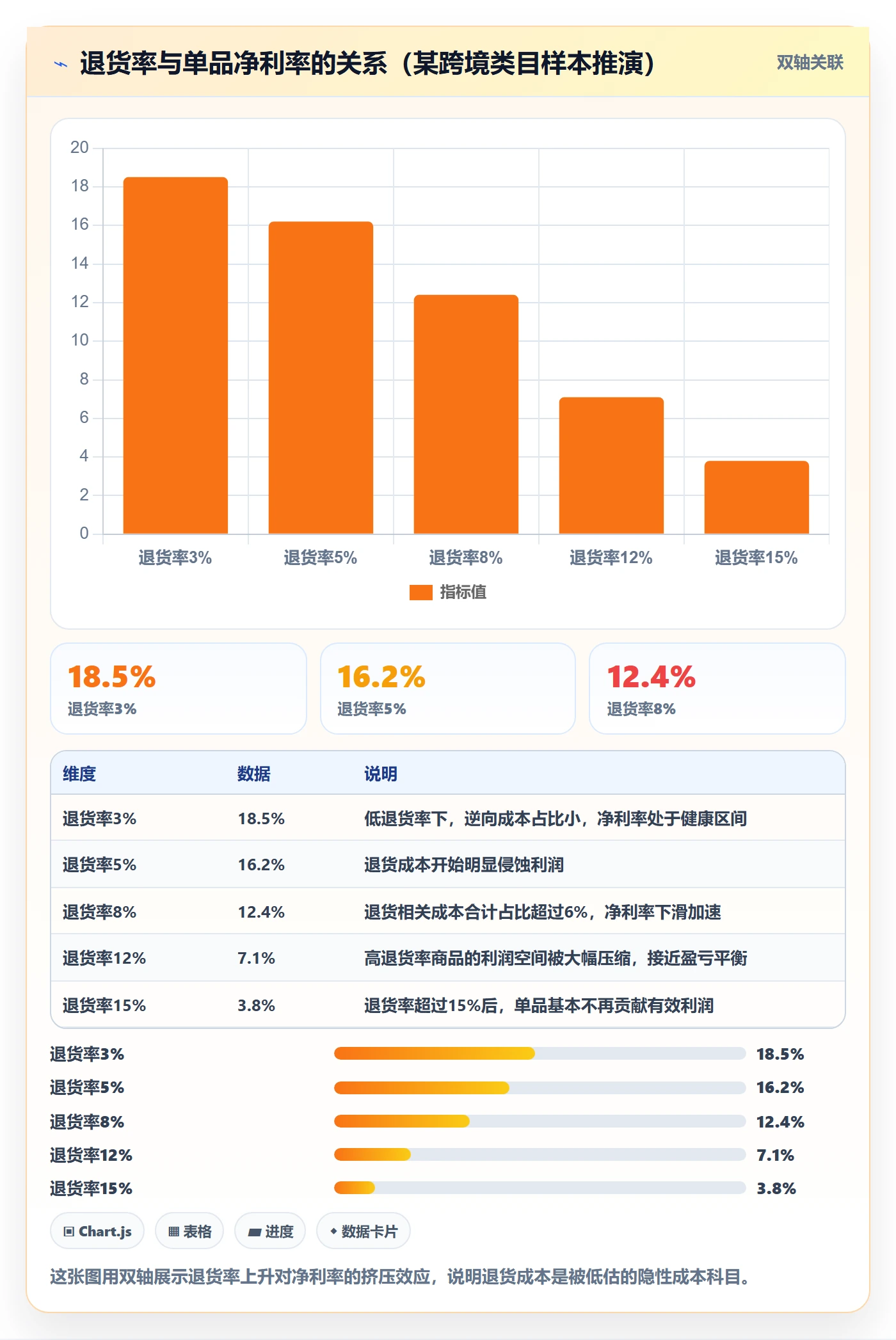商品分析建设路线：从市场需求到成本控制分几步