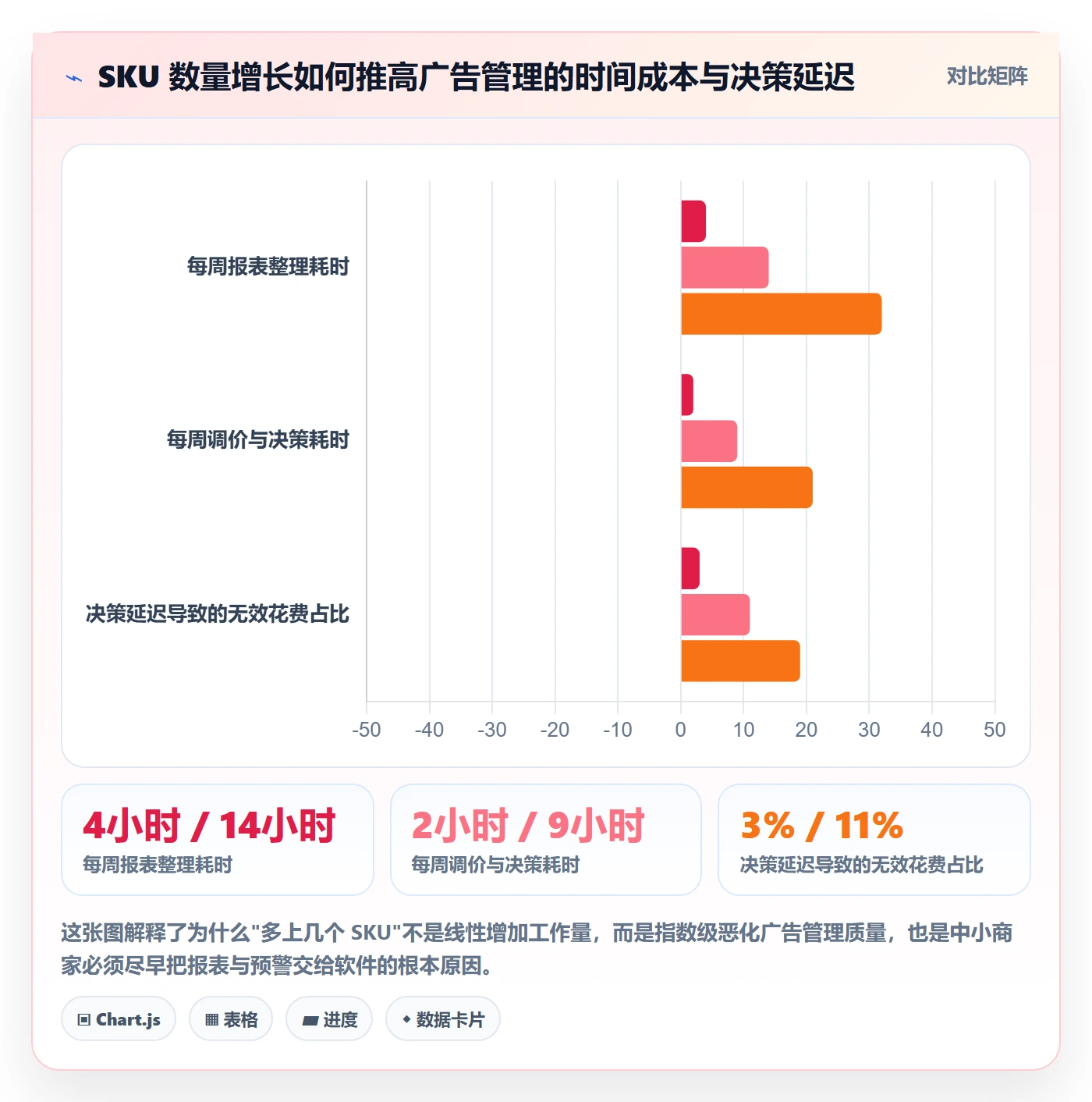 亚马逊软件操作手册：广告管理对应的中小商家步骤