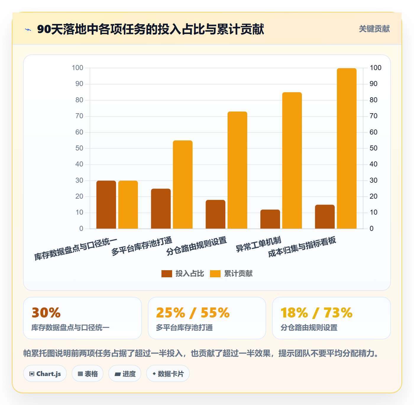erp跨境电商运营框架:把库存管理纳入物流方案
