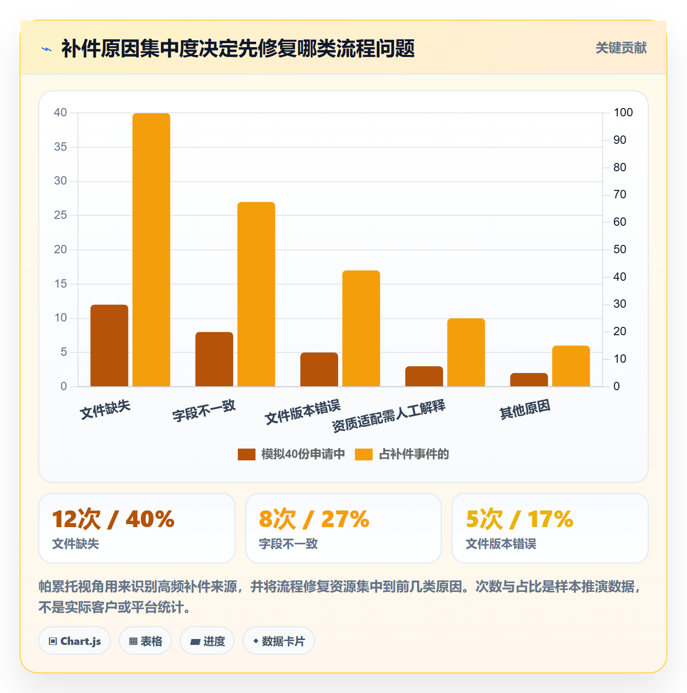 temu实战复盘：从平台入驻验证系统搭建效果