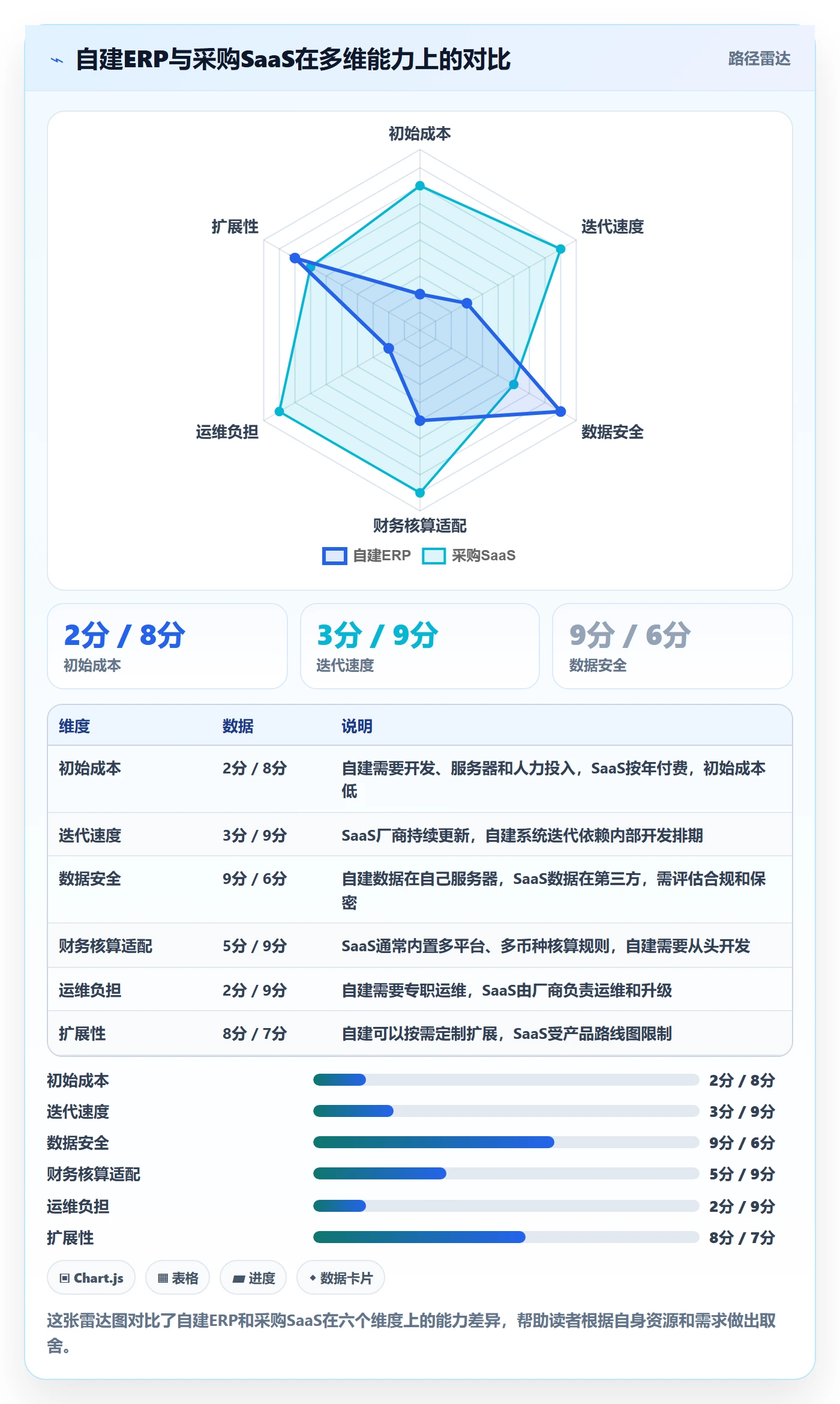 erp跨境电商数据方法：用财务核算支撑实操教程判断