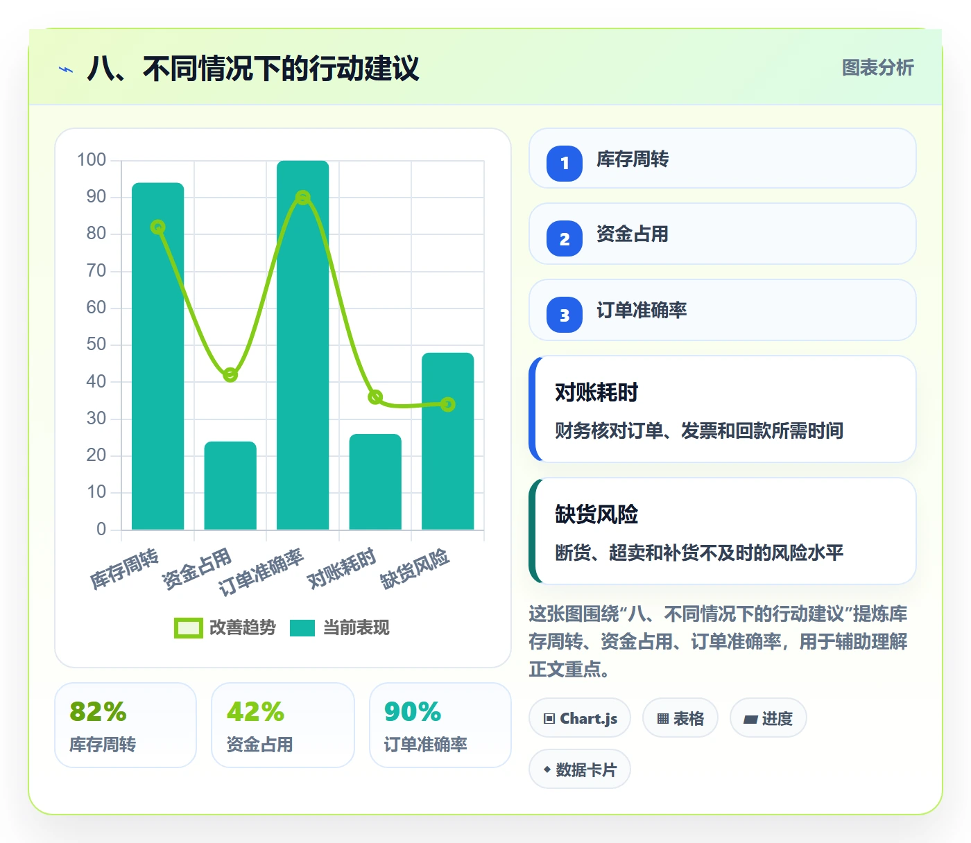 八、不同情况下的行动建议