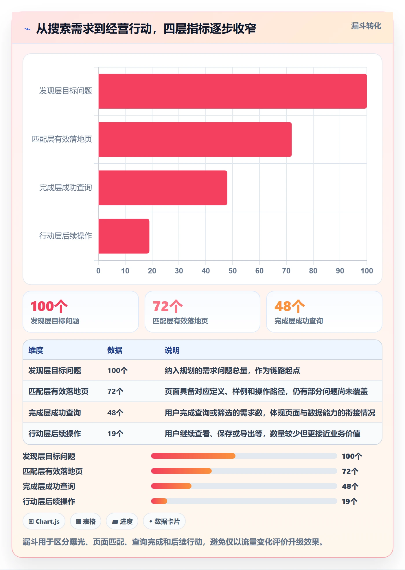 电商数据查询网站升级方案：用多店经营改善关键词搜索
