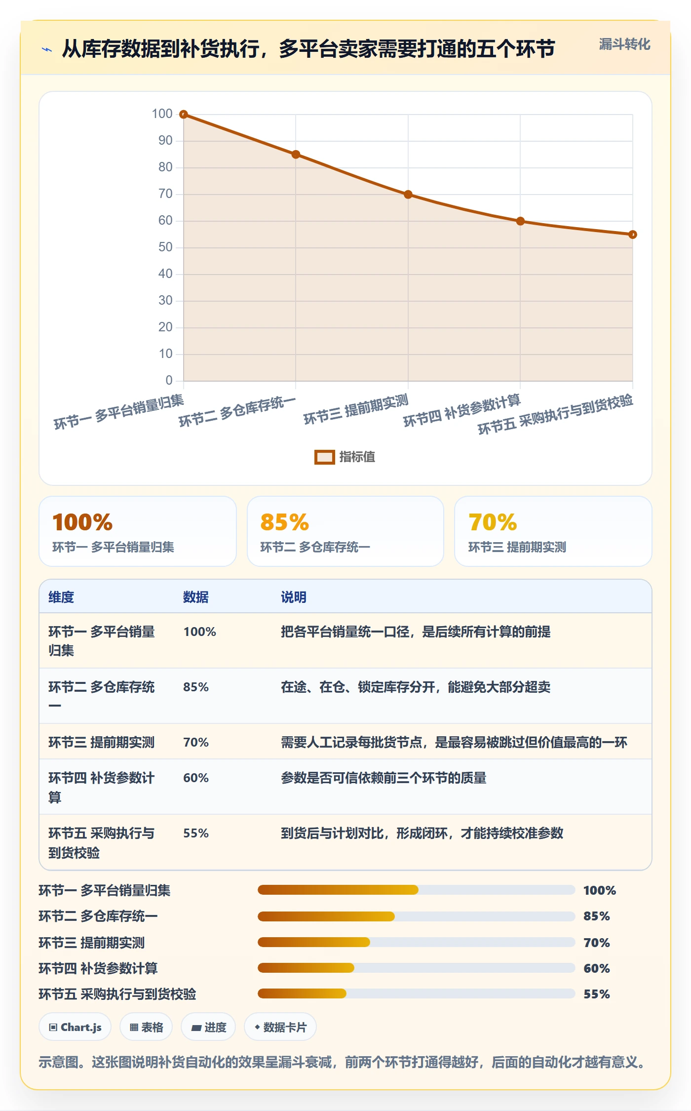 erp跨境电商基础课：采购补货相关的物流方案一次讲透