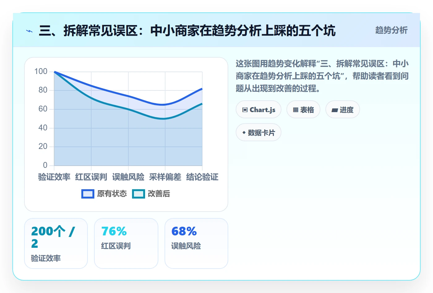 三、拆解常见误区：中小商家在趋势分析上踩的五个坑