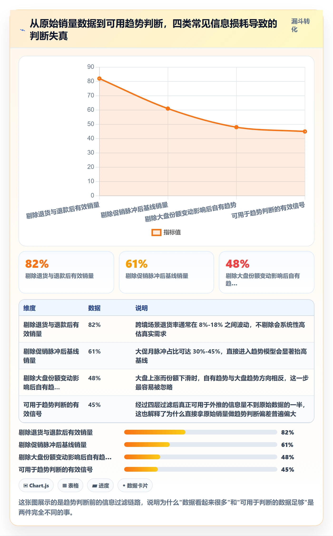 商品分析决策指南：用选型方法判断销量趋势方案