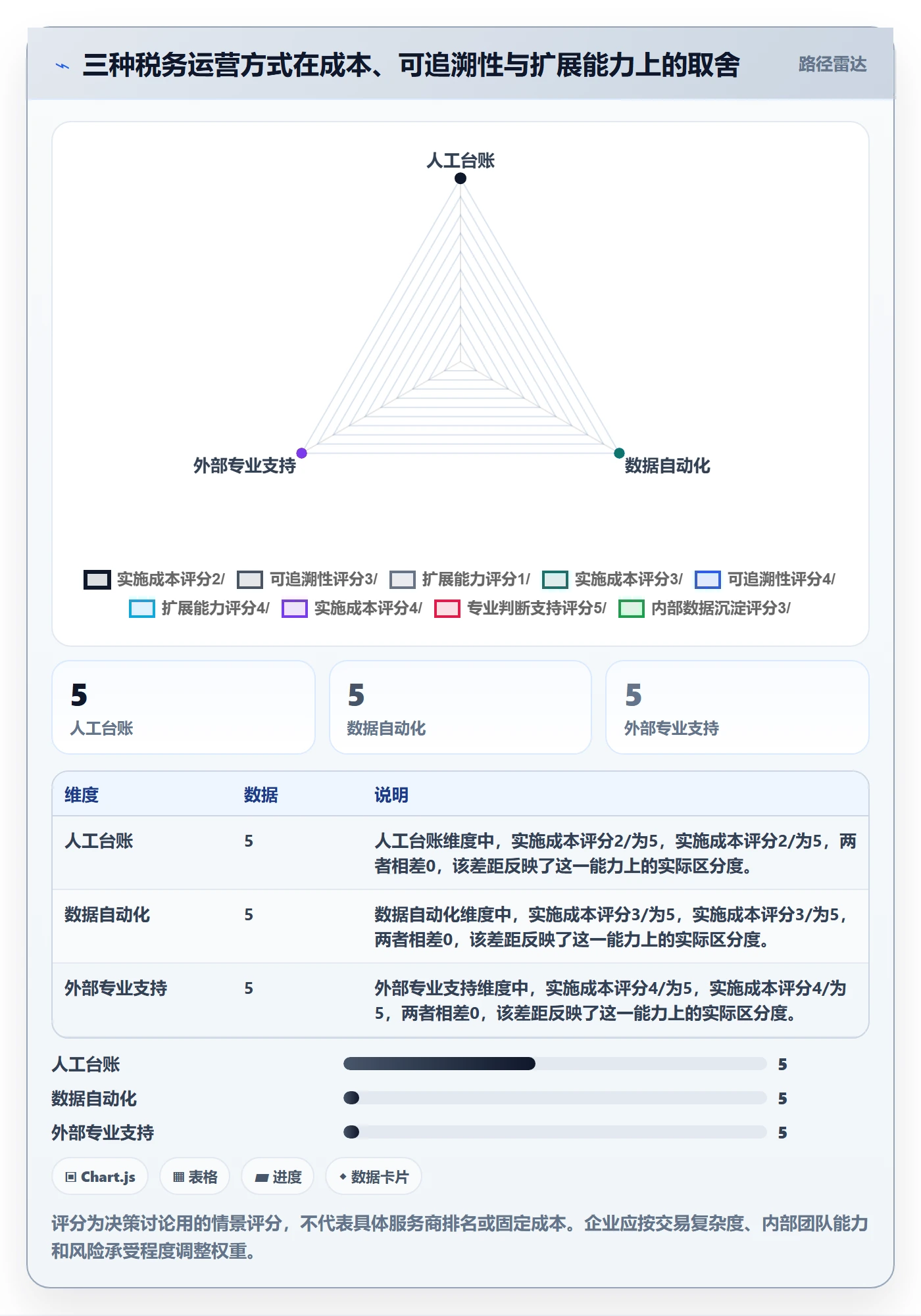 跨境电商配置指南：税务合规需要哪些新手避坑设置