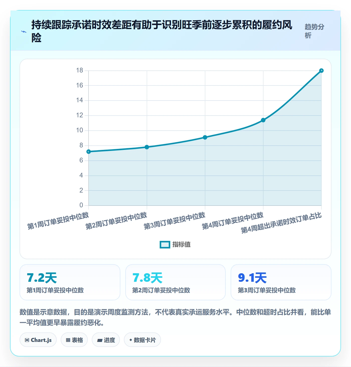 跨境电商运营框架:把选品策略纳入物流方案
