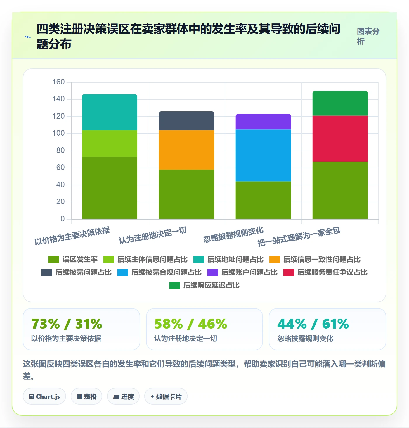 跨境电商一站式服务怎么优化？先从公司注册的风险排查入手