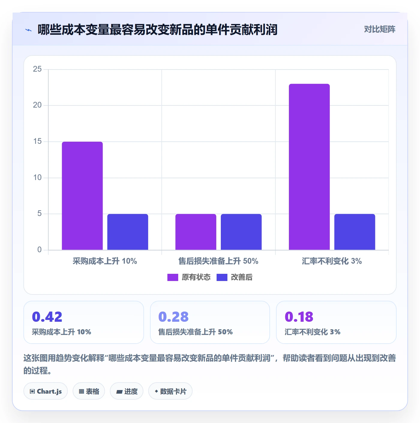 temu进阶课：围绕商品发布完善定价策略