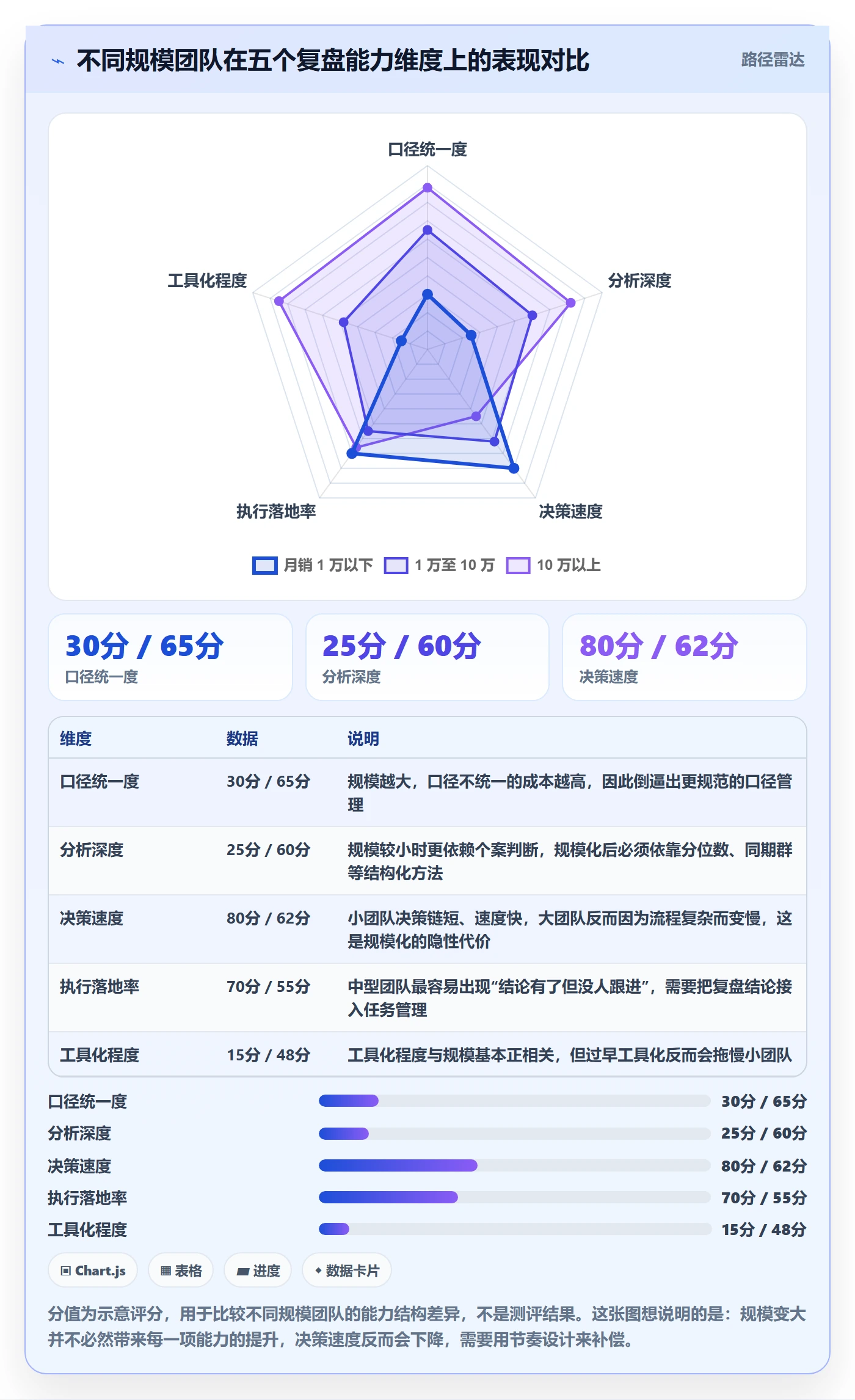 跨境电商运营问题诊断：数据复盘如何用新手避坑改进