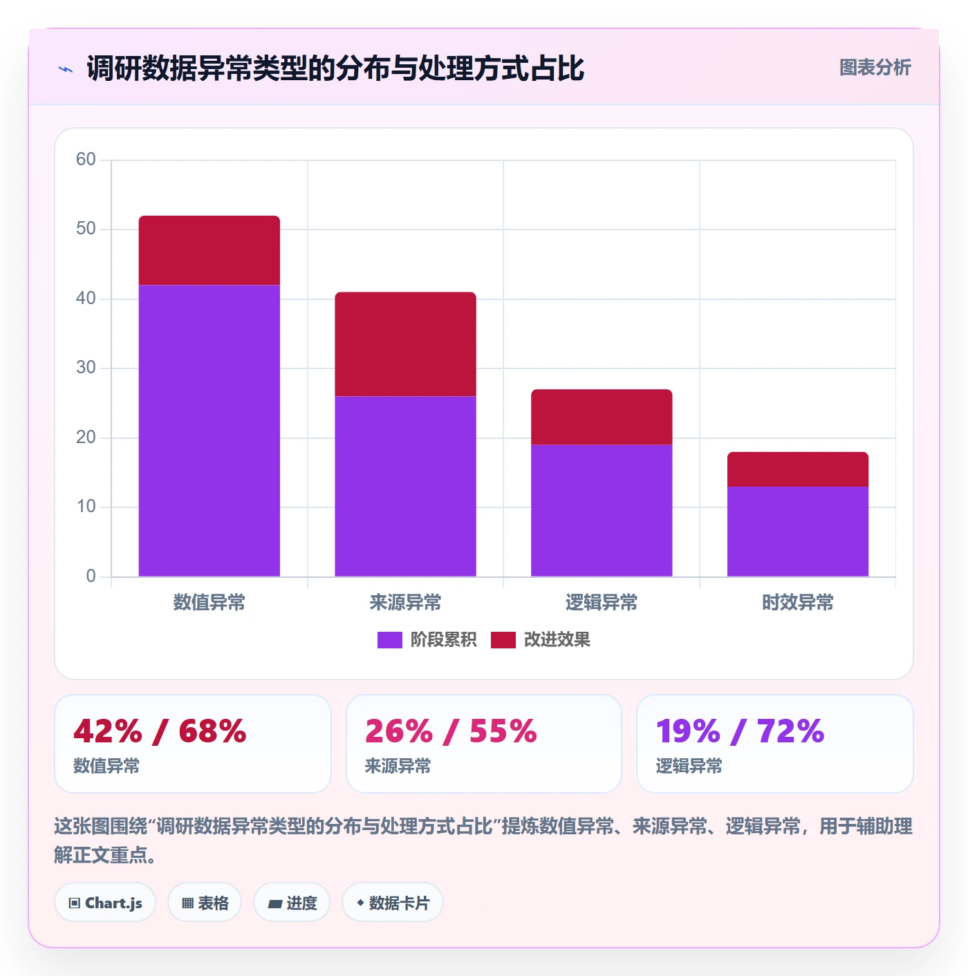 跨境电商运营配置指南：市场调研需要哪些标准化管理设置