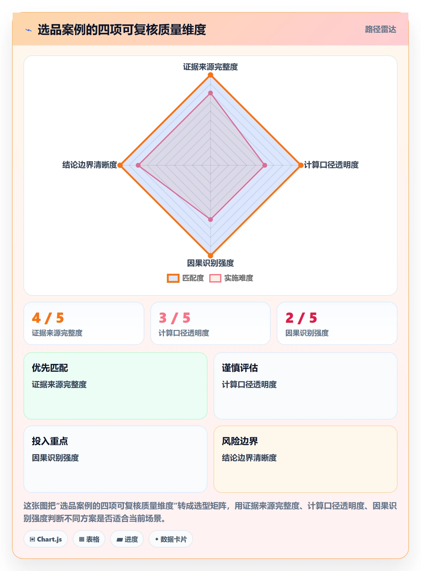 跨境电商检查方法：通过选品策略评估案例拆解质量