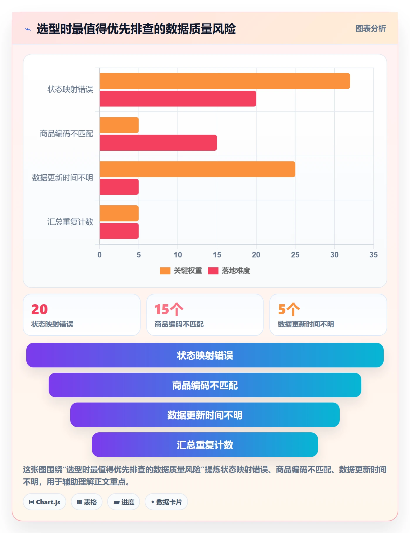 temu怎么选？账号绩效相关的新手避坑判断标准