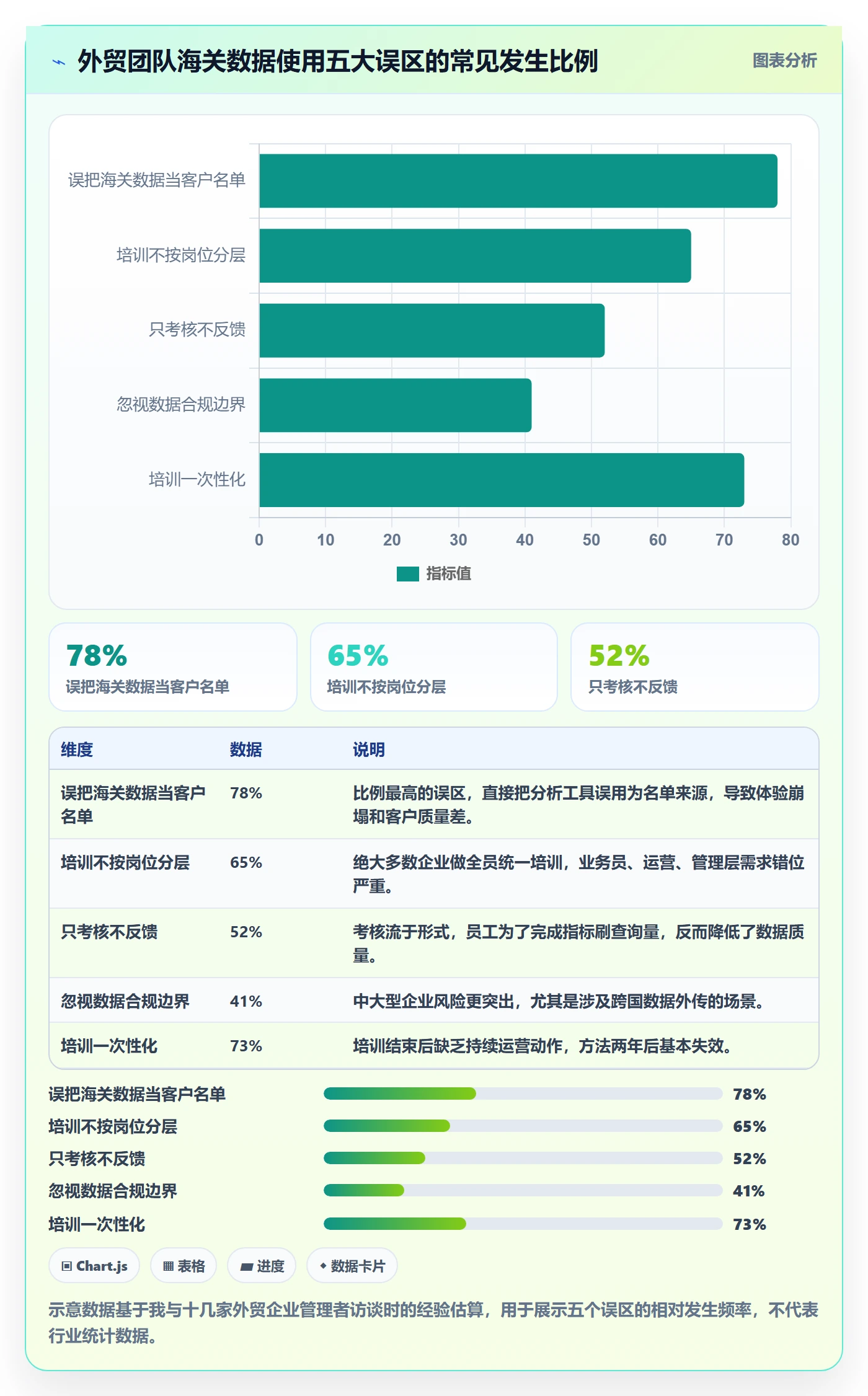 外贸数据分析平台怎么管？以海关数据为核心的团队培训方案