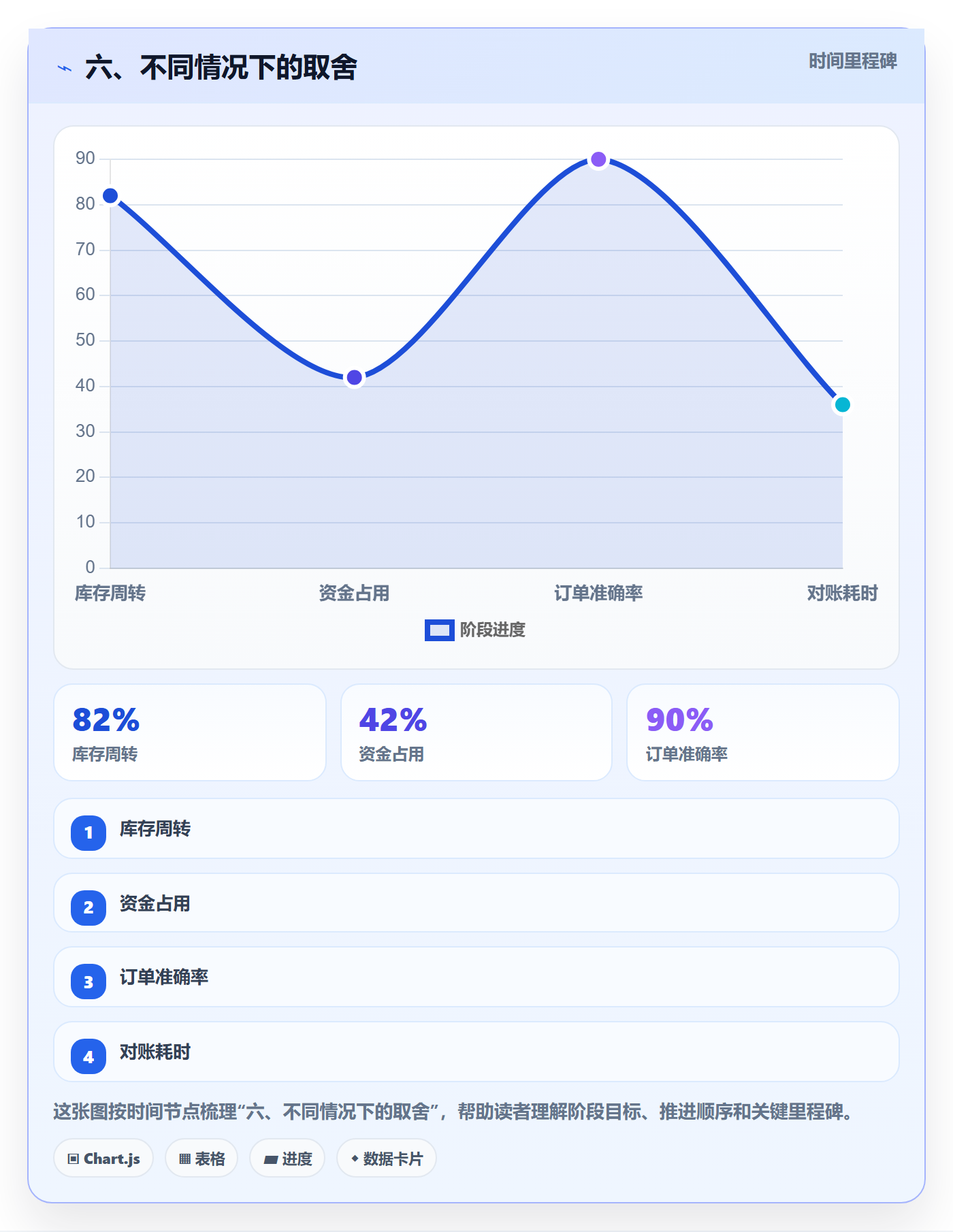 六、不同情况下的取舍