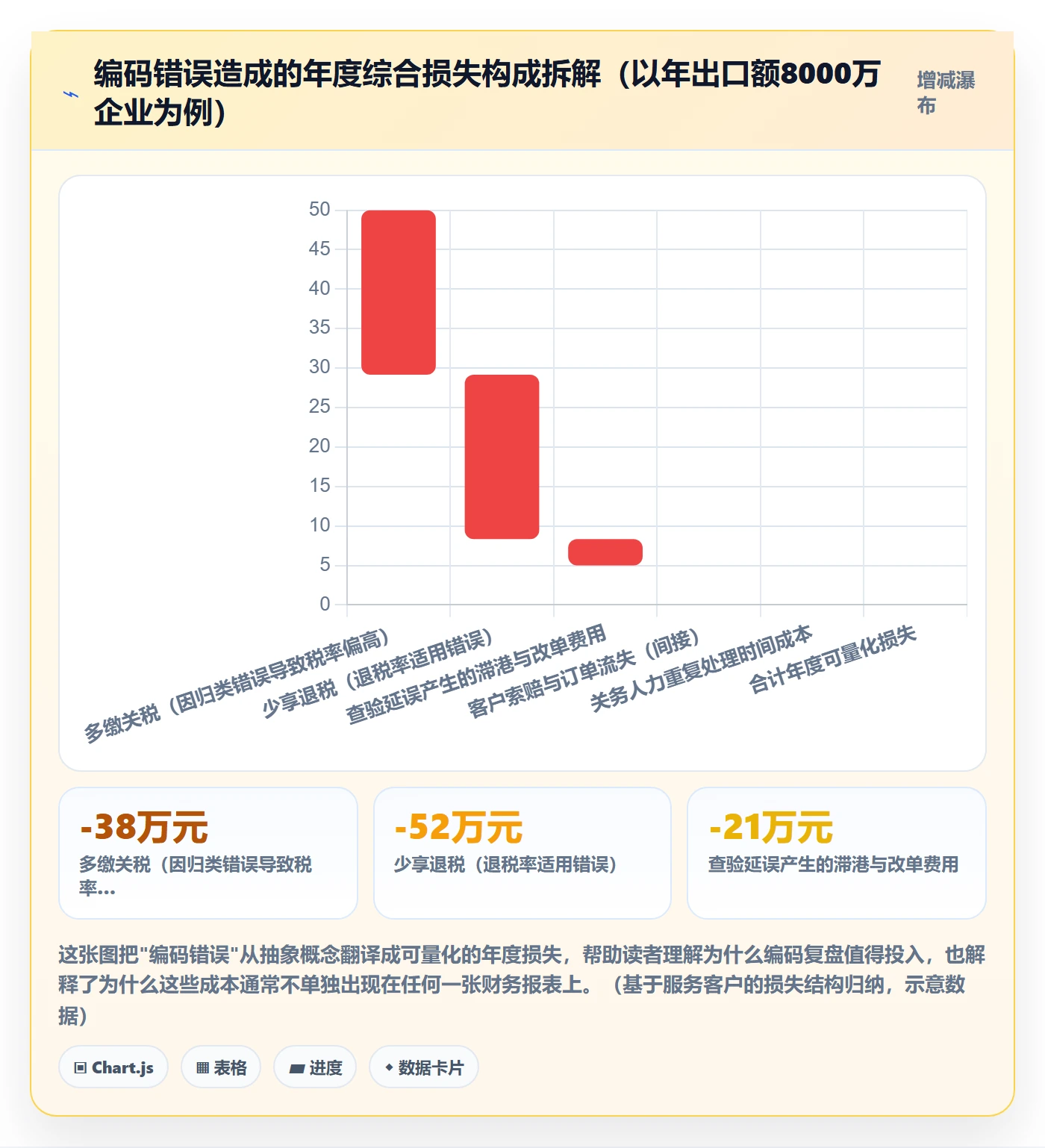 外贸数据分析平台升级方案：用数据复盘改善商品编码
