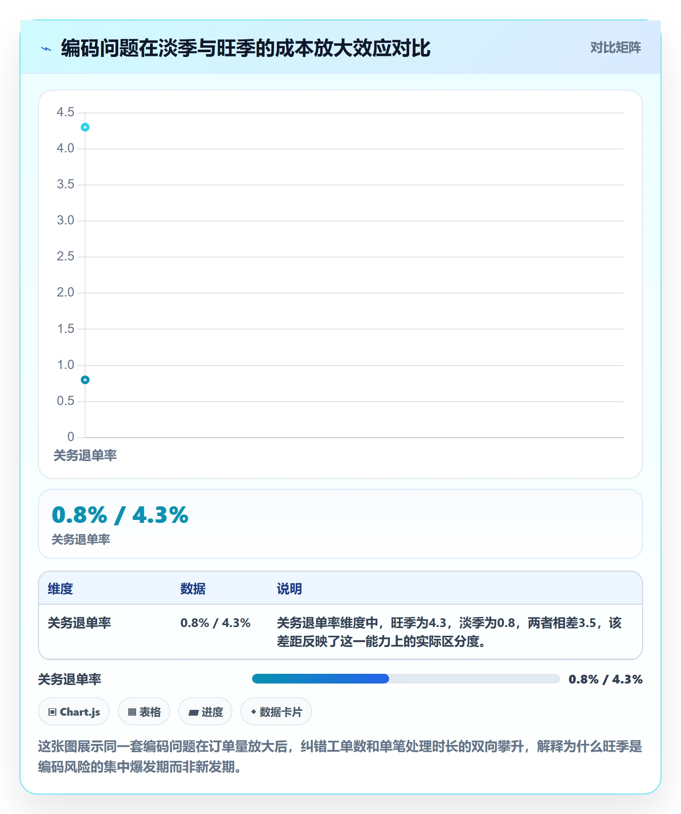 外贸数据分析平台问题诊断：商品编码如何用旺季准备改进