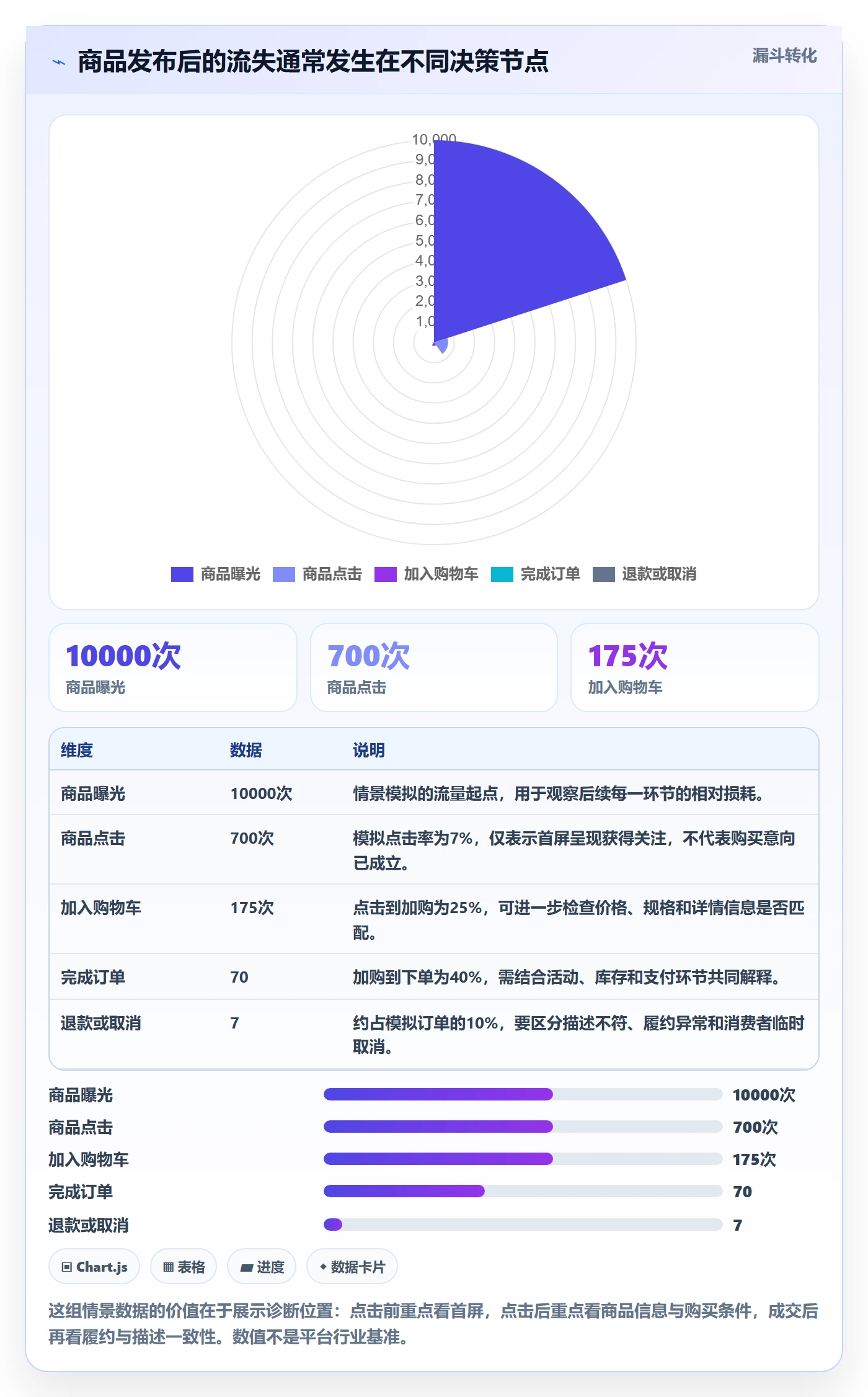 temu实用方法：围绕商品发布建立本地化运营
