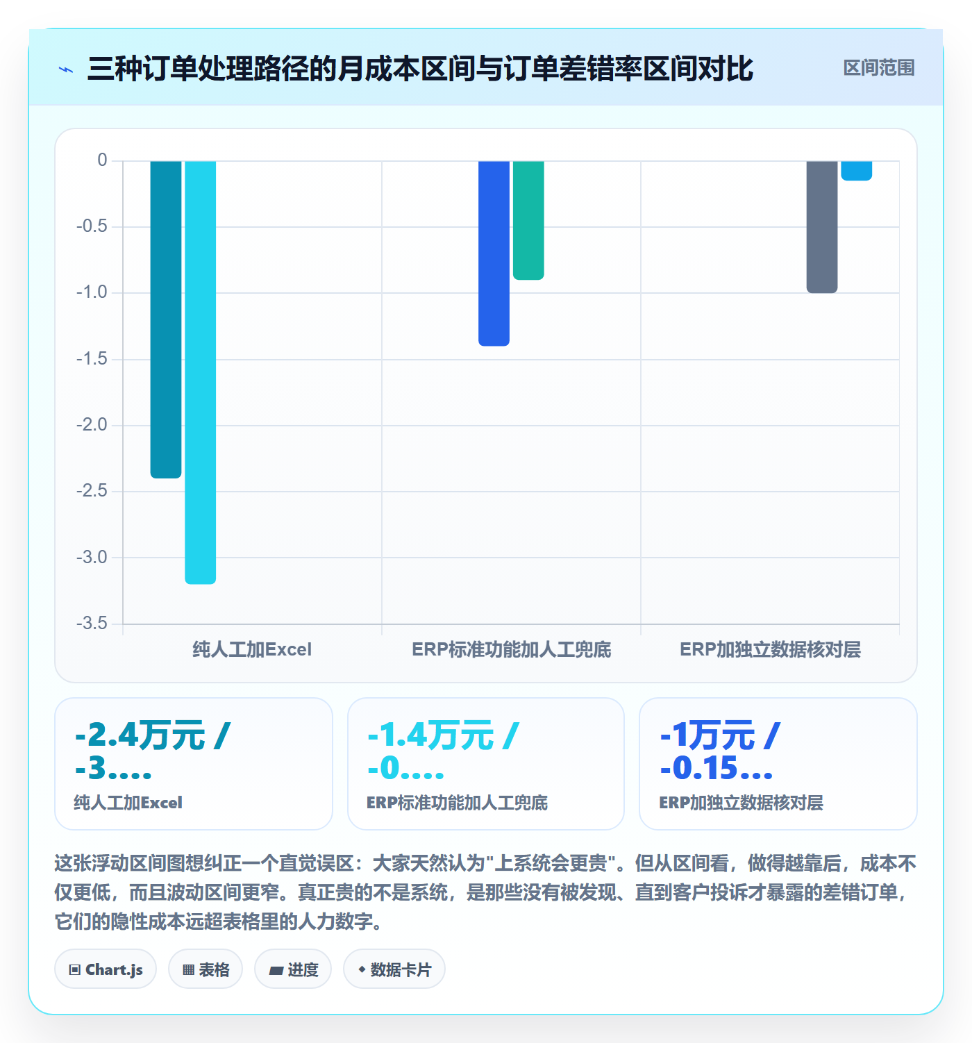 erp跨境电商基础课：订单同步相关的标准化管理一次讲透