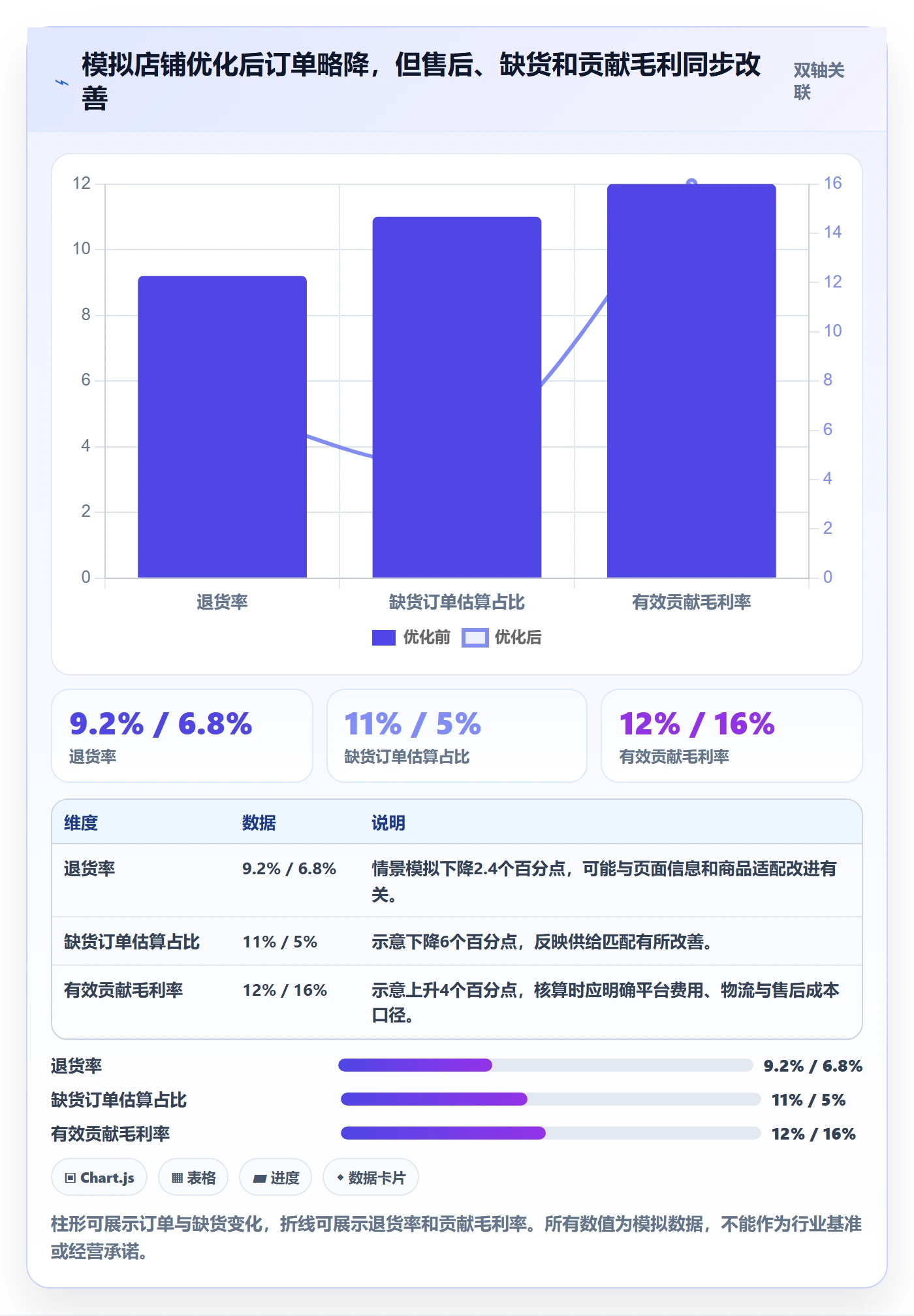 temu建设路线：从账号绩效到品牌建设分几步