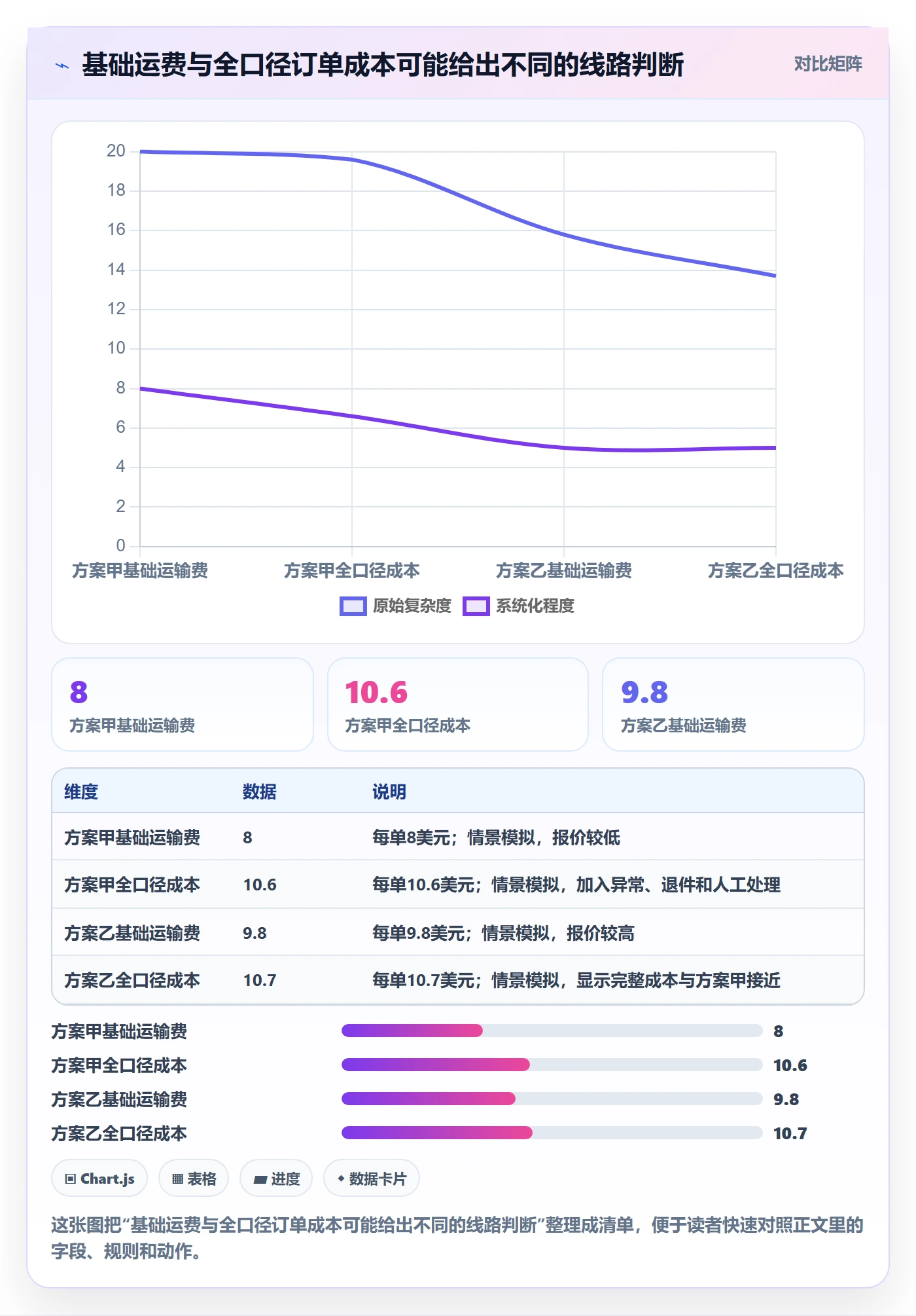 跨境电商从0到1：跨境物流的合规管理与操作要点