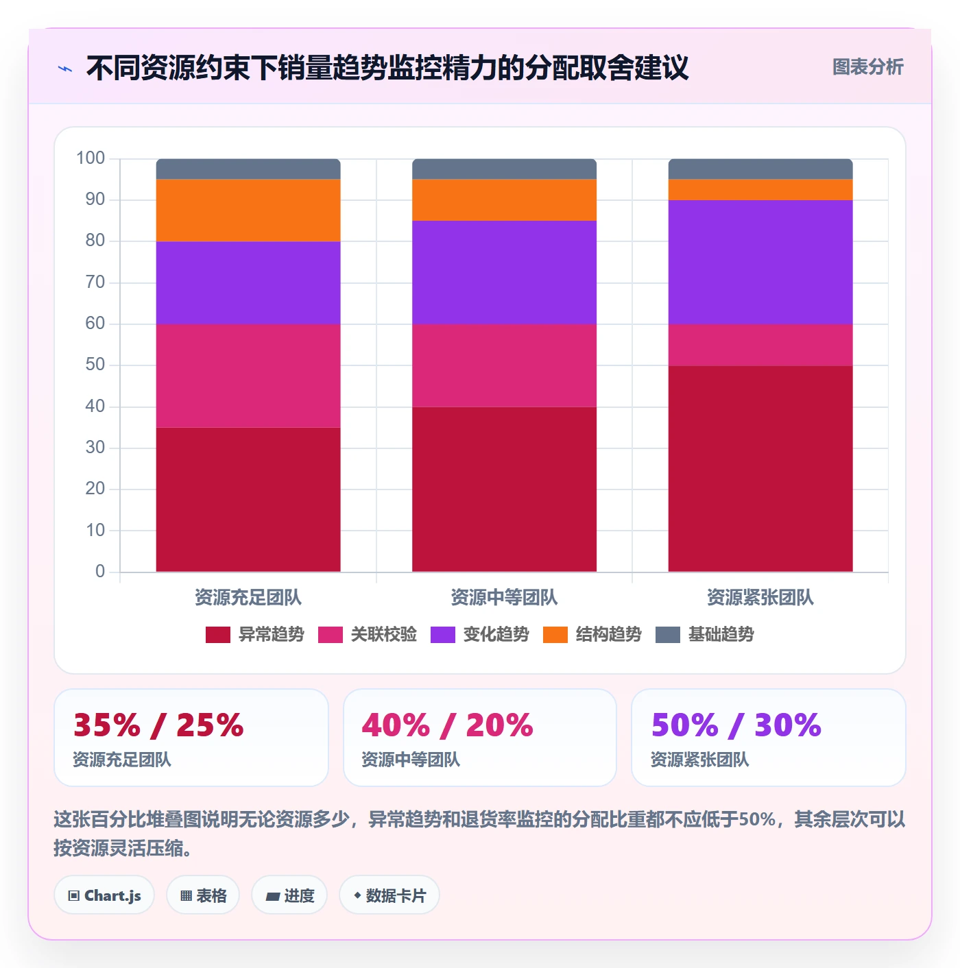 商品分析能力清单：平台规则需要覆盖哪些销量趋势事项