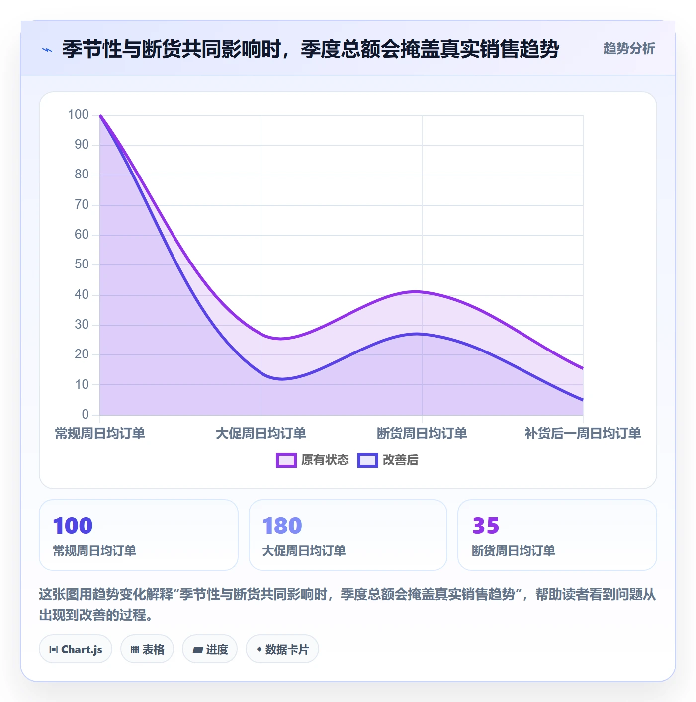 跨境电商怎么用？品牌增长场景下的季度复盘拆解