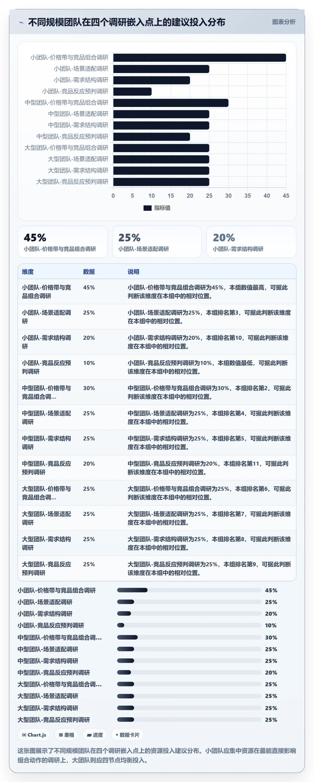 商品分析执行标准：组合优化环节如何体现市场调研