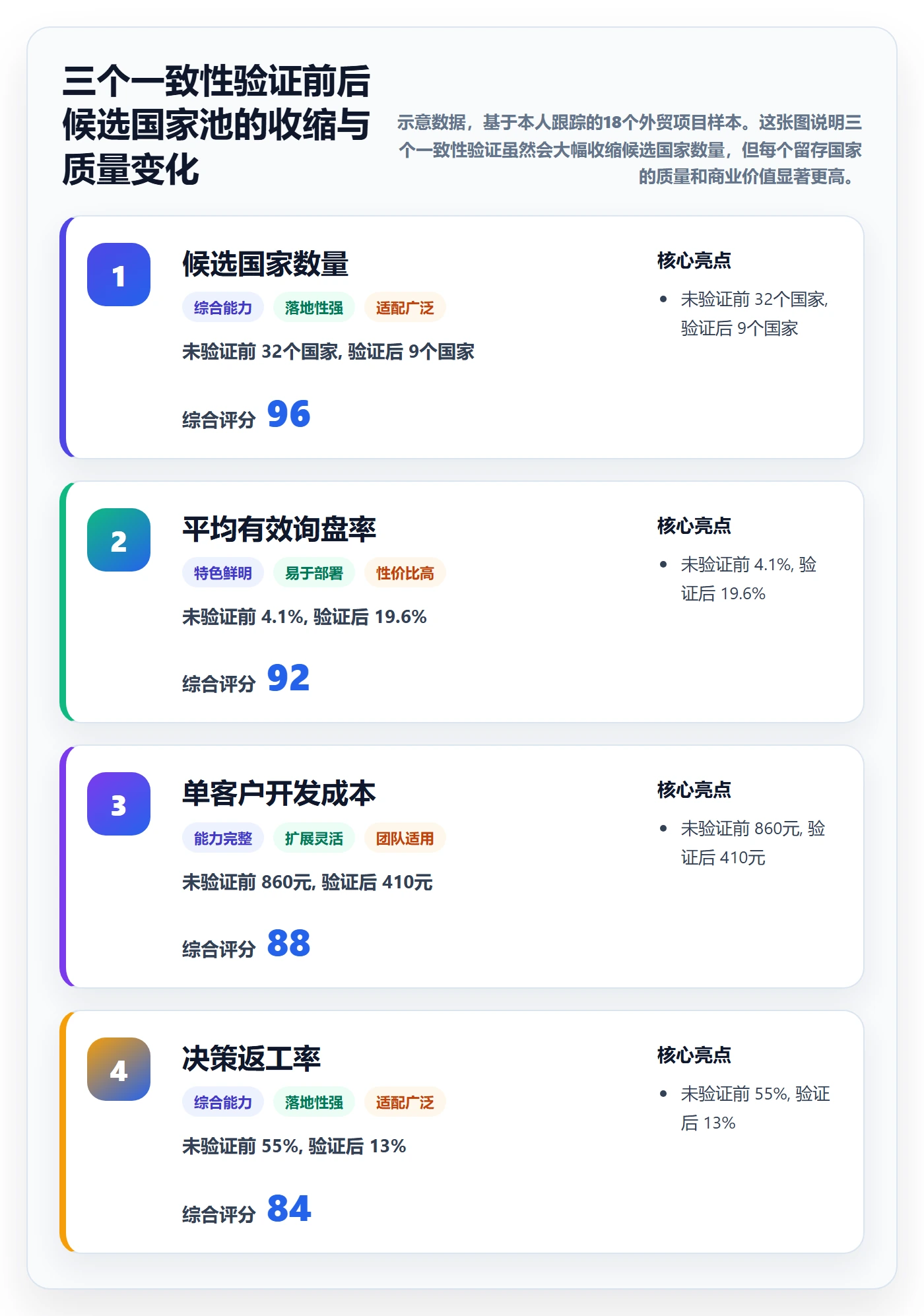 外贸数据分析平台避坑指南：国家市场环节的入门指南要注意什么