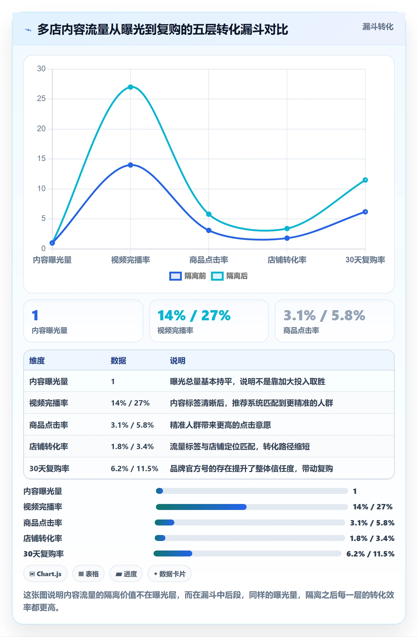 跨境电商运营方案设计：流量获取场景的多店经营怎么做