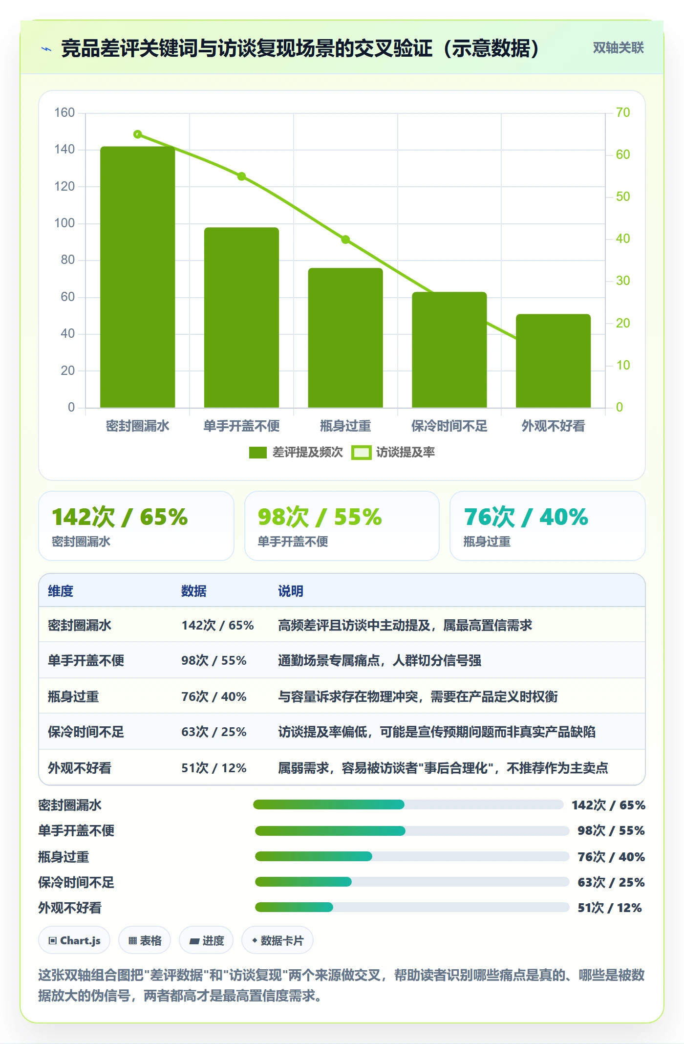 商品分析实践指南：市场需求的市场调研怎样更有效