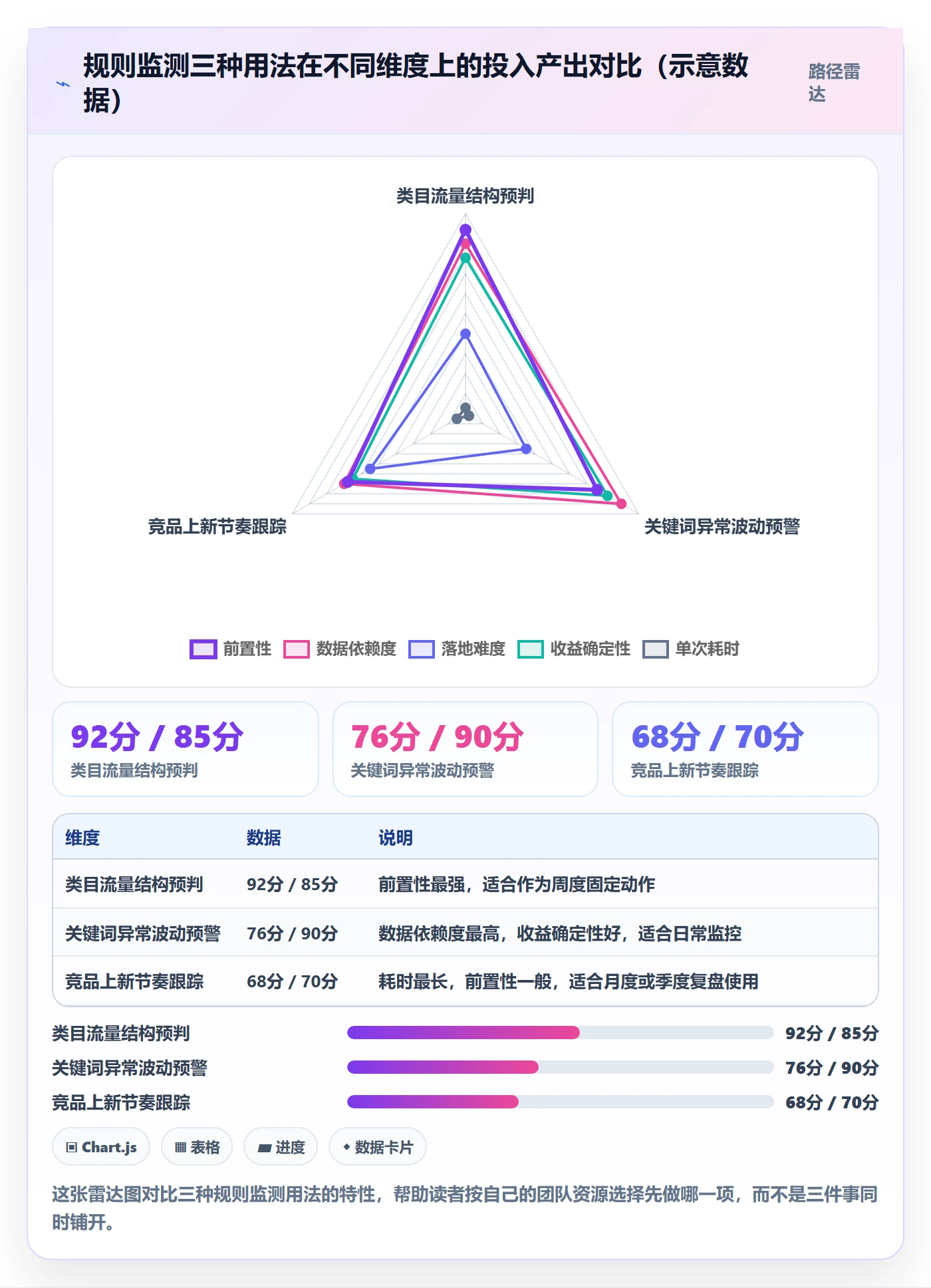 跨境电商运营实践指南：流量获取的平台规则怎样更有效